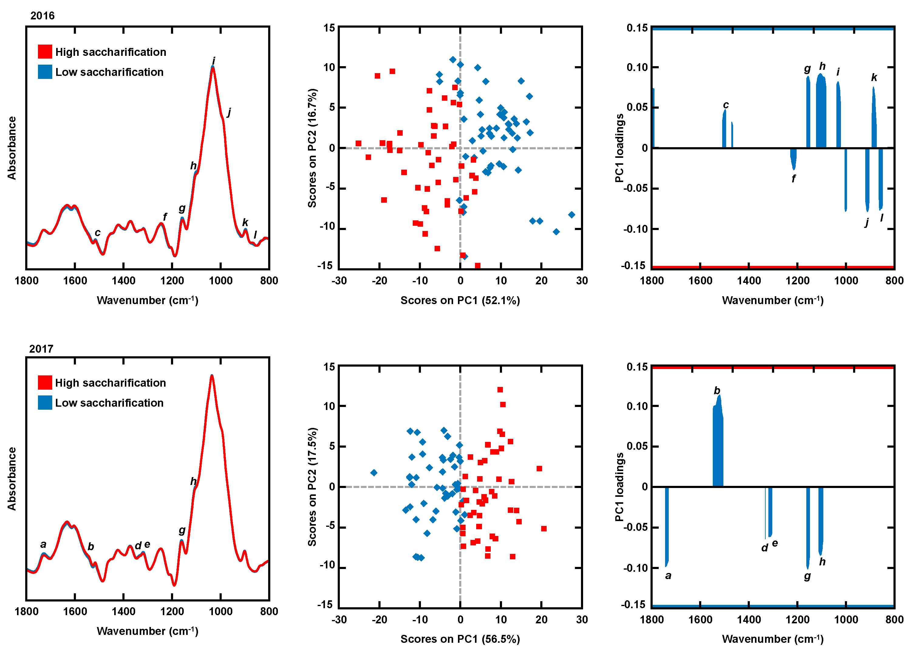 Agronomy 11 01130 g001 Agronomy 11 01130 g001