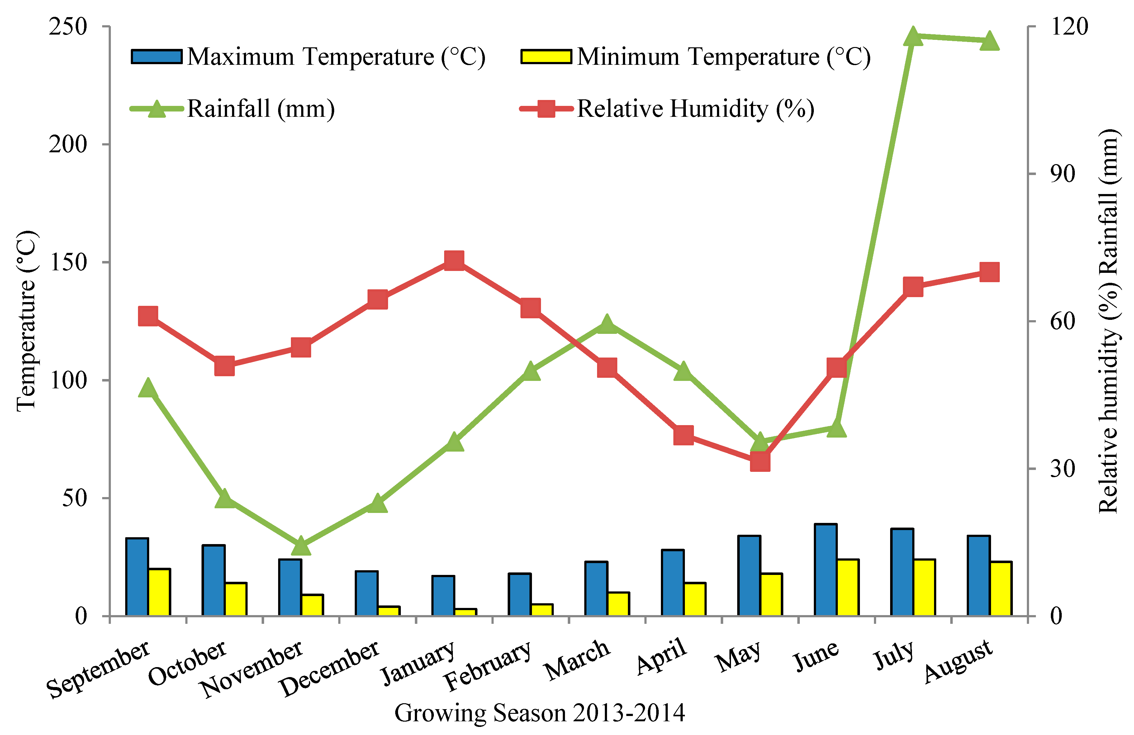 Agronomy 11 01131 g001 Agronomy 11 01131 g001