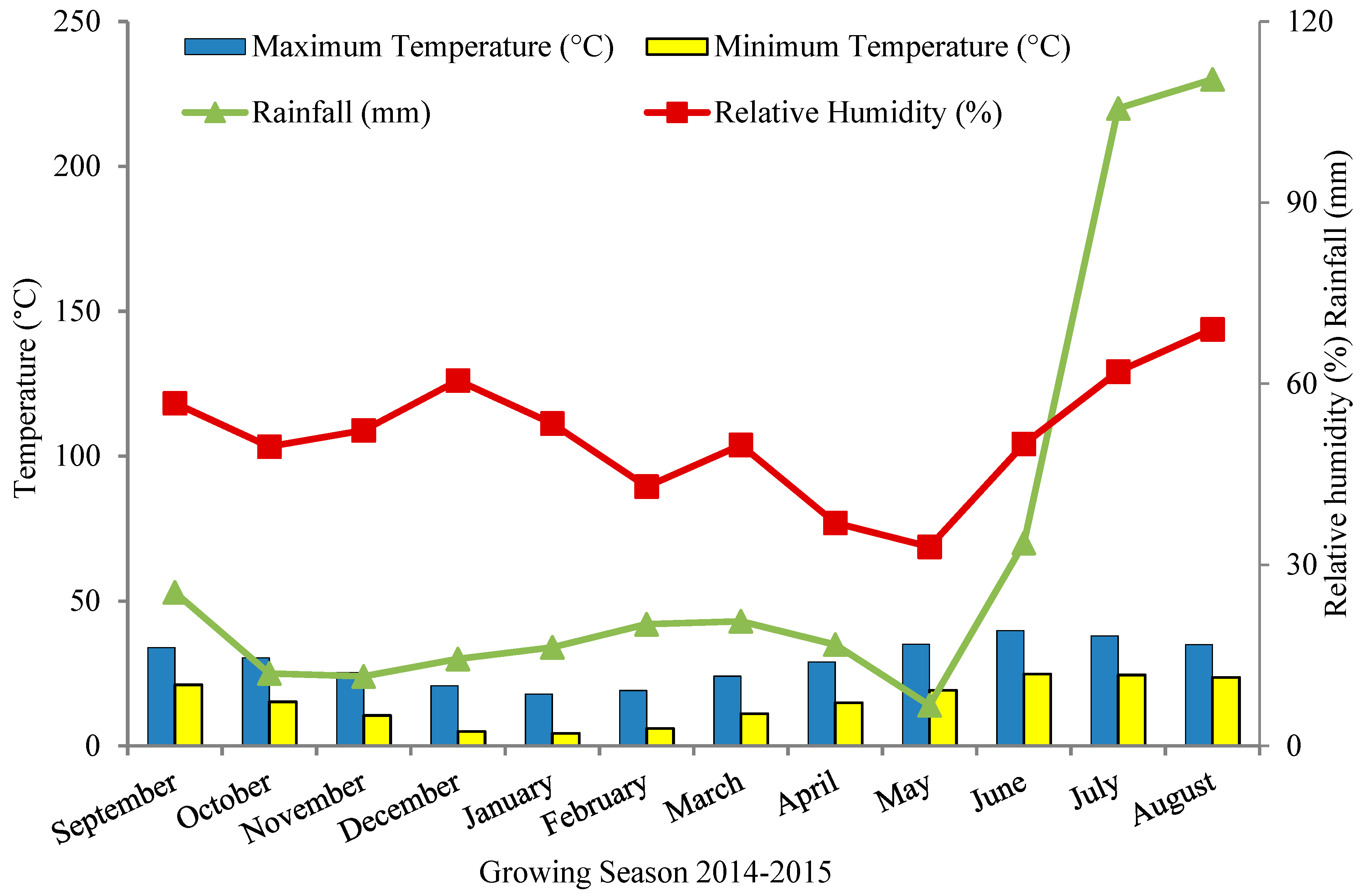 Agronomy 11 01131 g002 Agronomy 11 01131 g002