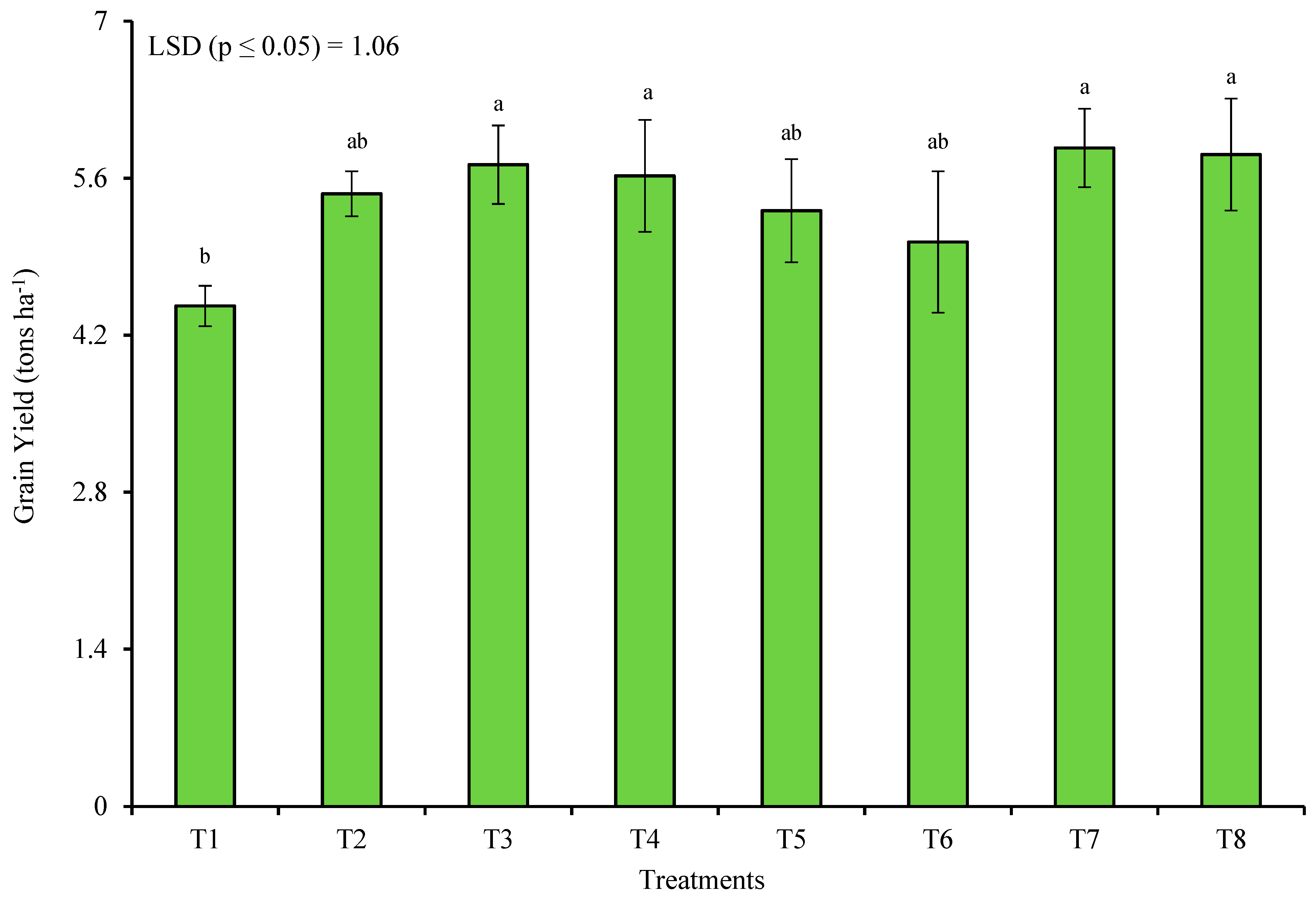 Agronomy 11 01131 g003 Agronomy 11 01131 g003