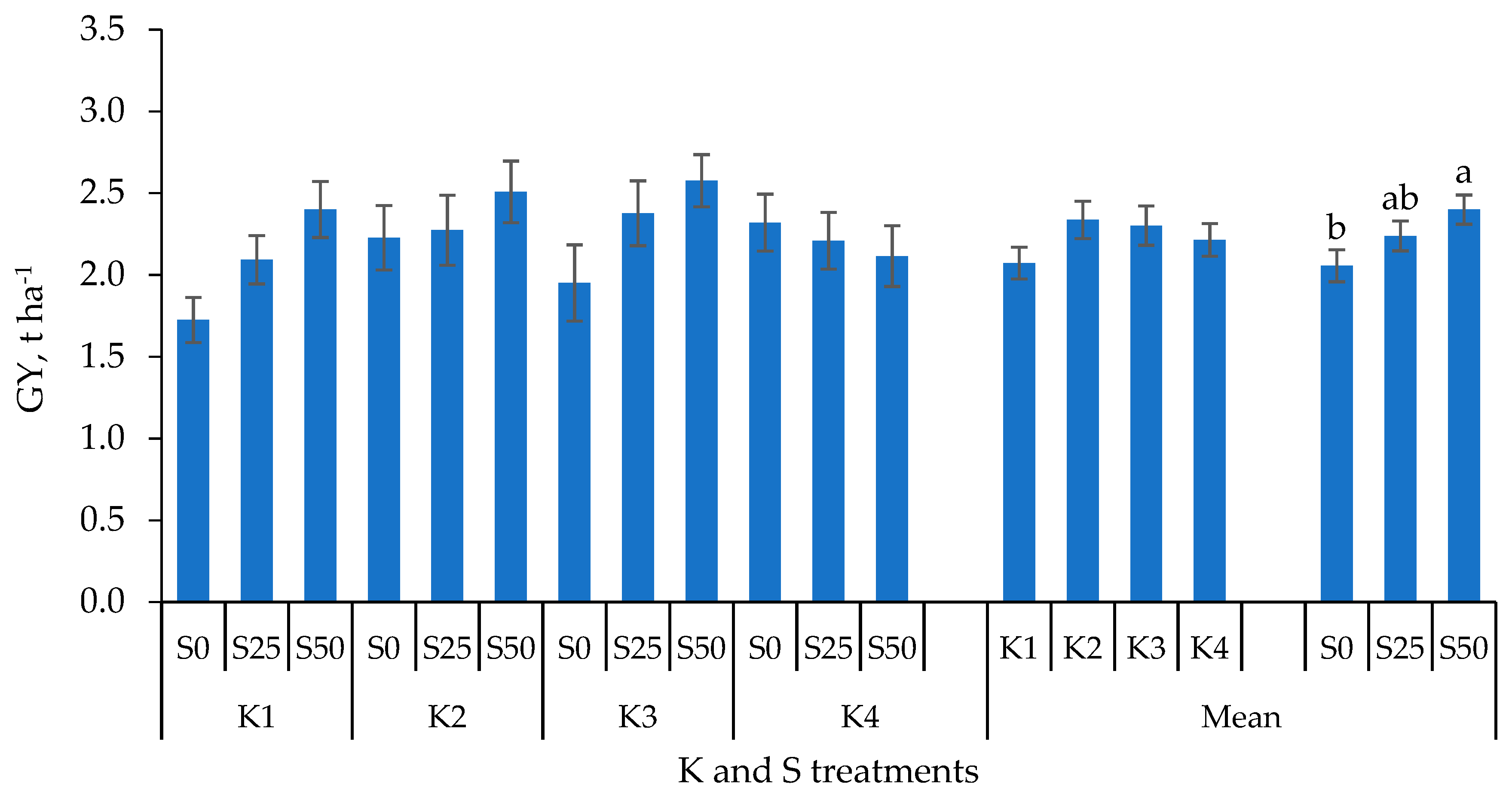 Agronomy 11 01137 g001 Agronomy 11 01137 g001