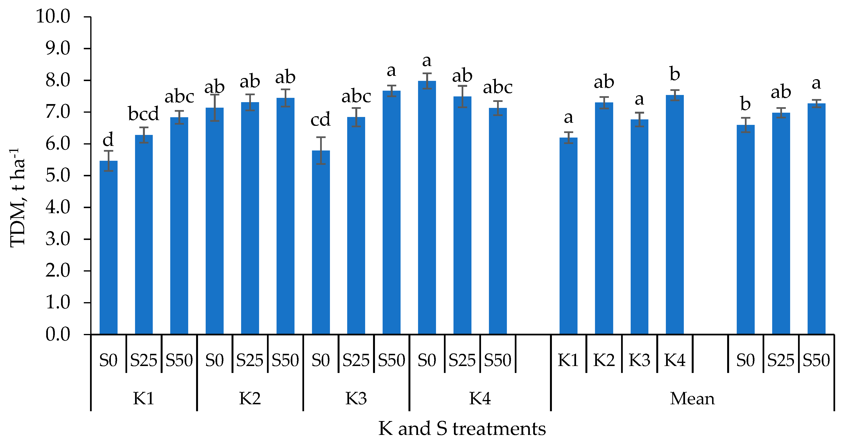 Agronomy 11 01137 g002 Agronomy 11 01137 g002