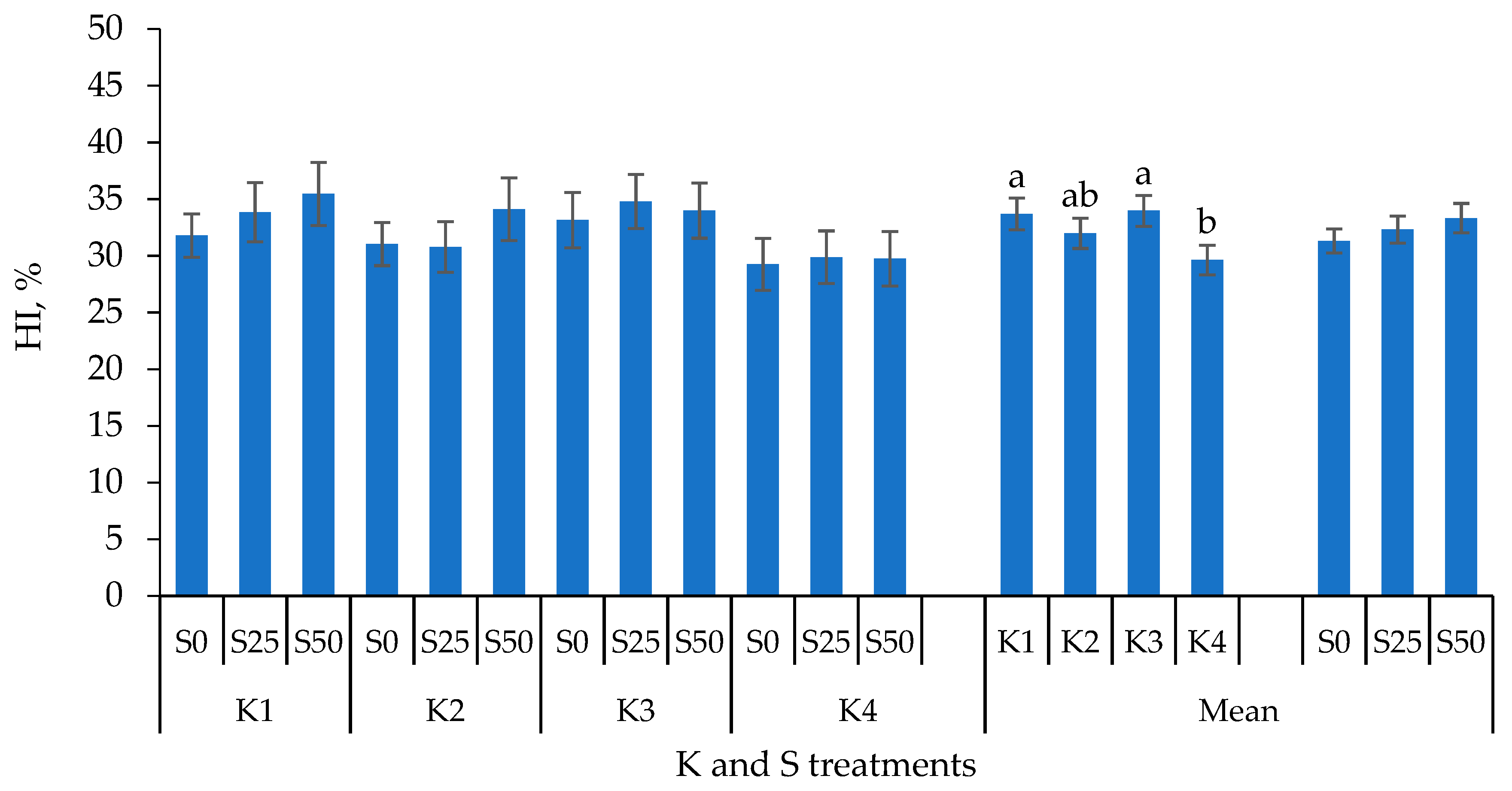 Agronomy 11 01137 g003 Agronomy 11 01137 g003