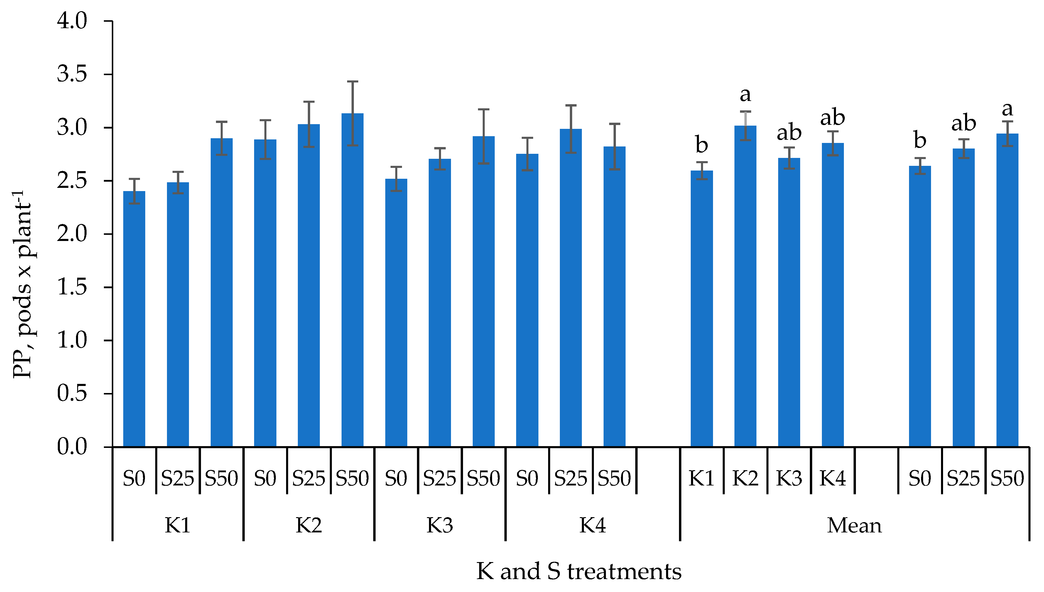 Agronomy 11 01137 g004 Agronomy 11 01137 g004