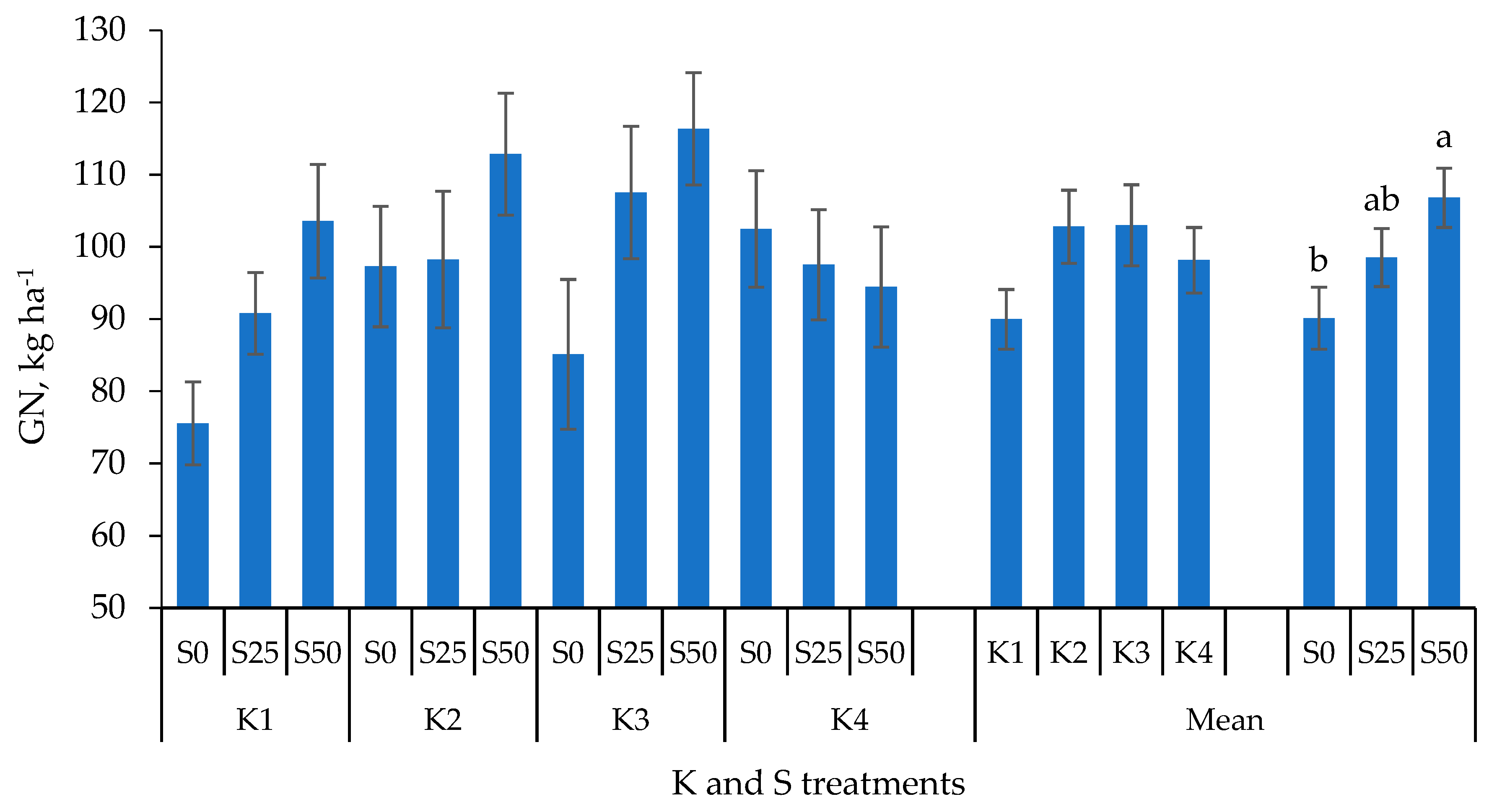Agronomy 11 01137 g005 Agronomy 11 01137 g005