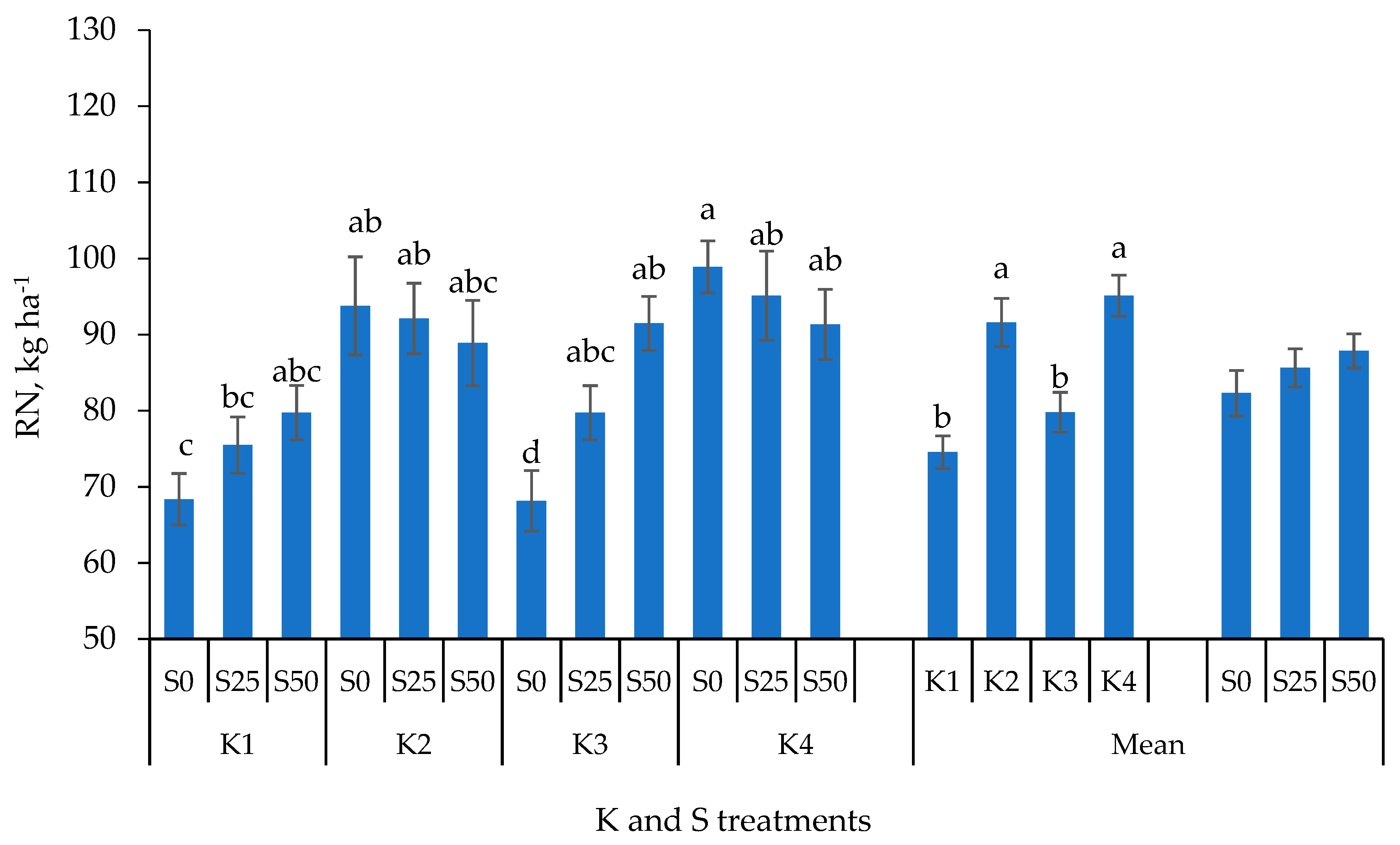 Agronomy 11 01137 g006 Agronomy 11 01137 g006