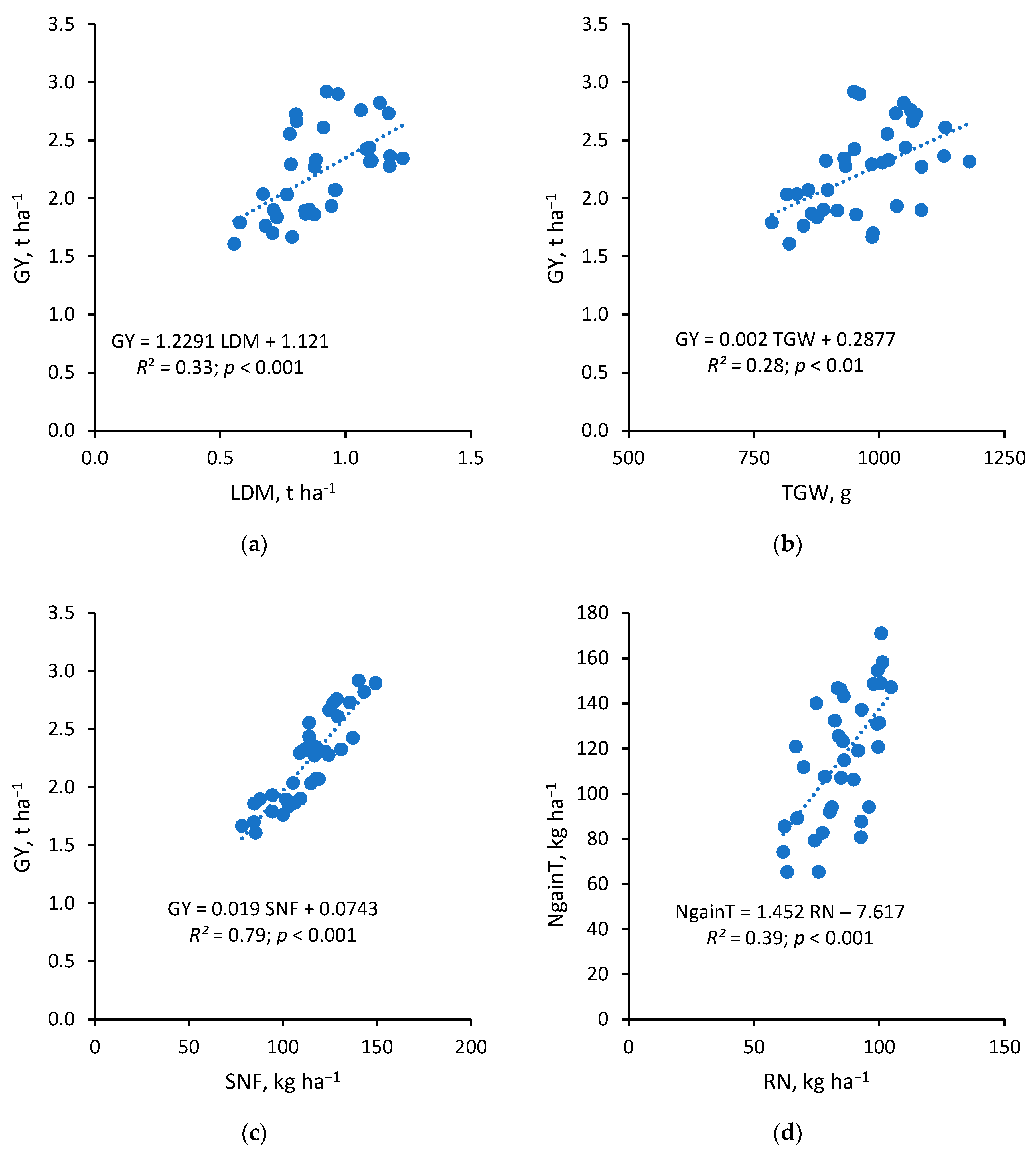 Agronomy 11 01137 g008 Agronomy 11 01137 g008
