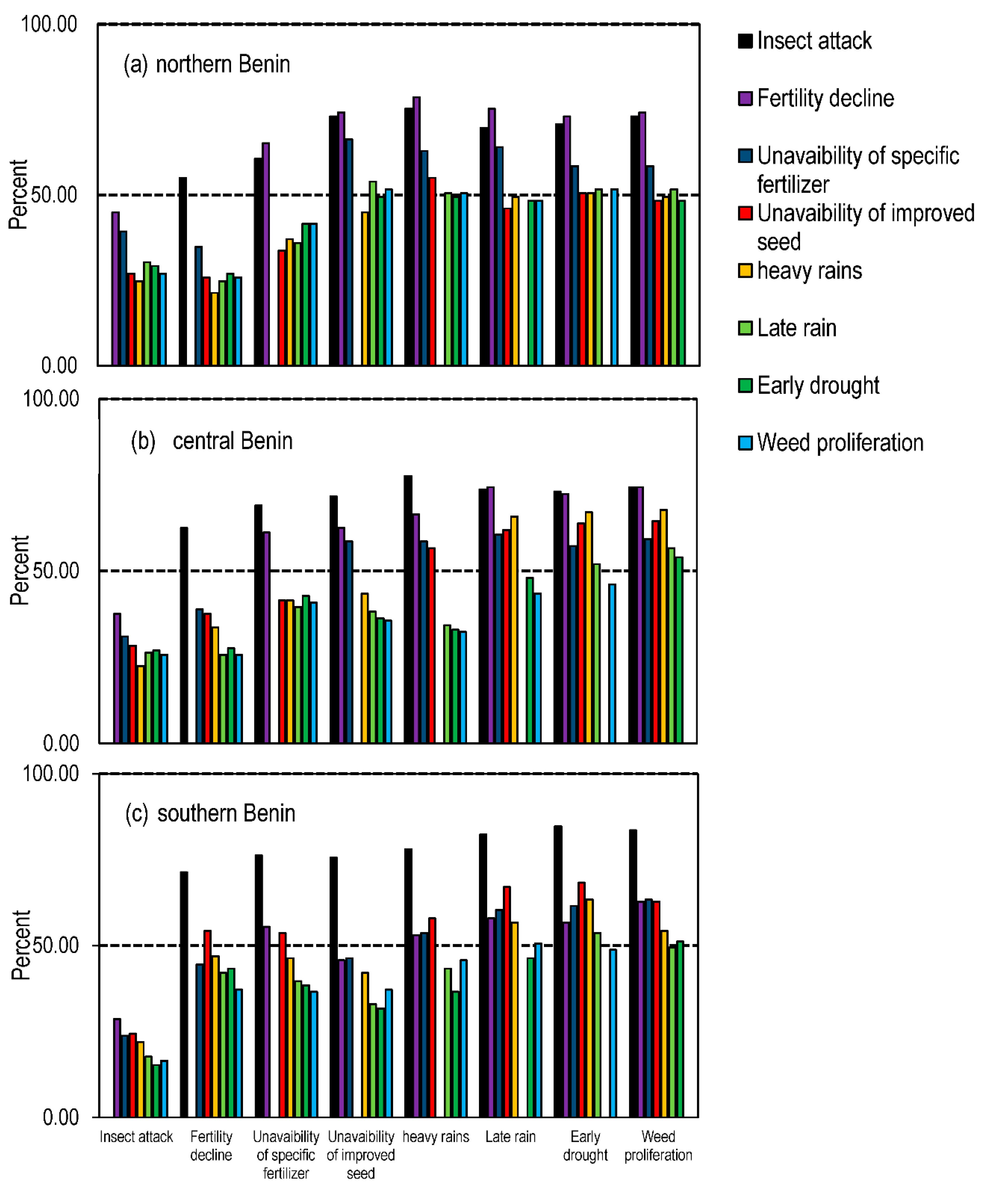 Agronomy 11 01139 g004