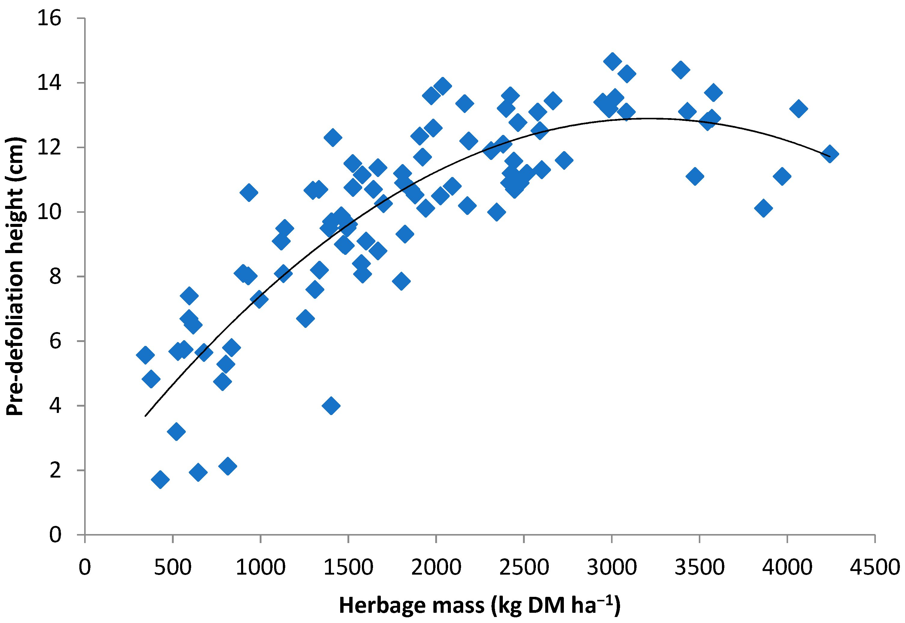 Agronomy 11 01140 g001