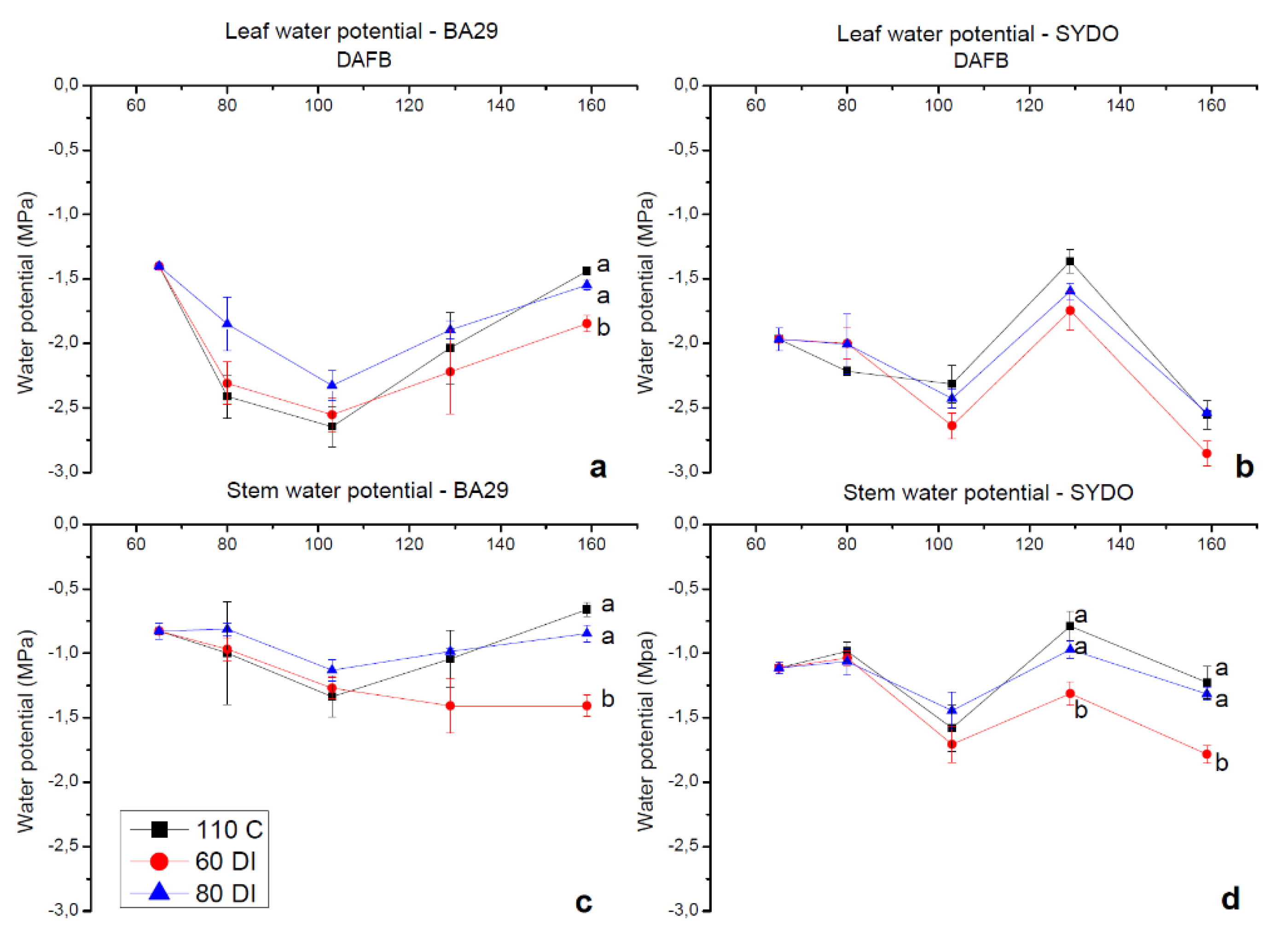 Agronomy 11 01141 g001 Agronomy 11 01141 g001