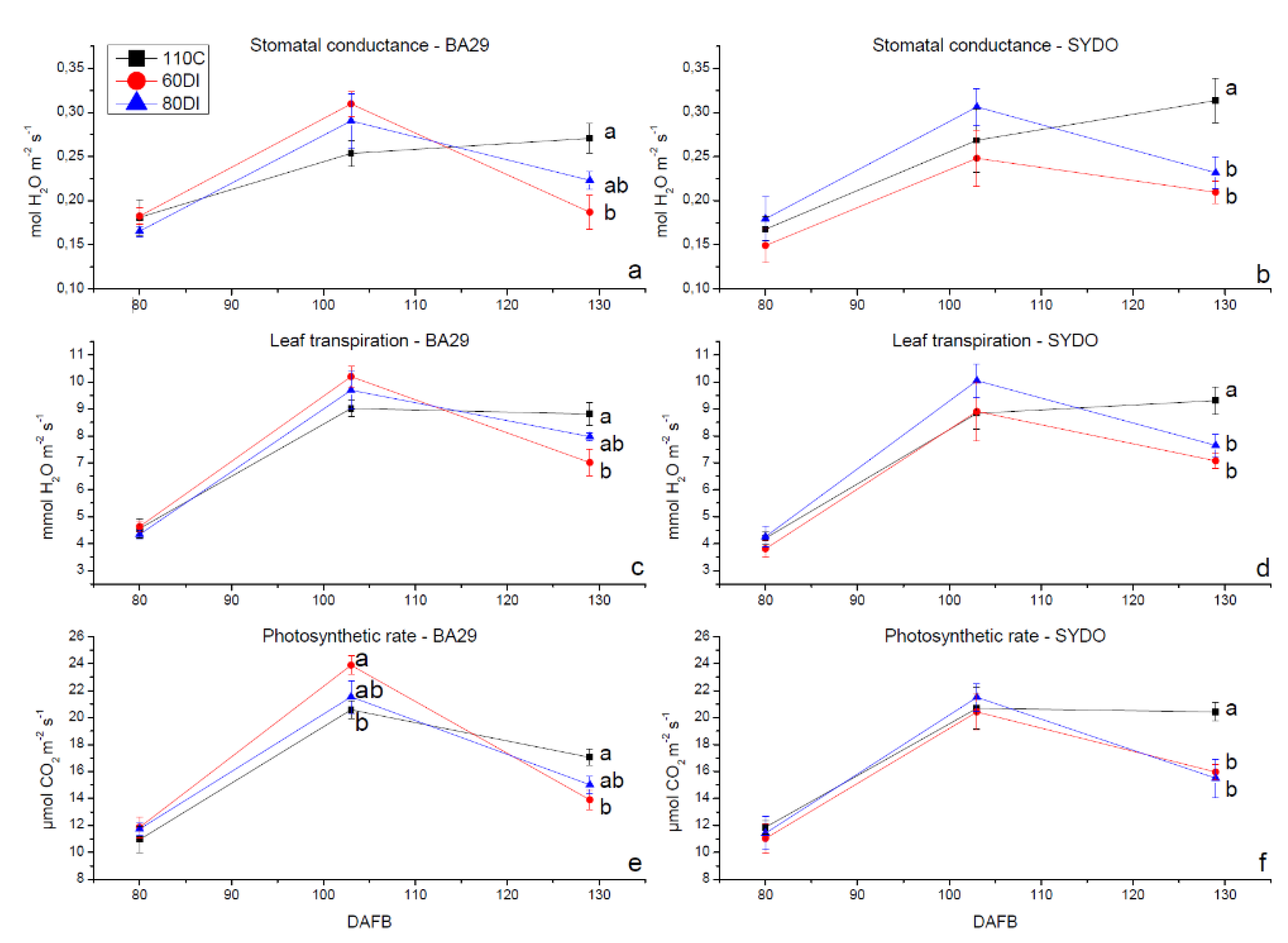 Agronomy 11 01141 g002 Agronomy 11 01141 g002