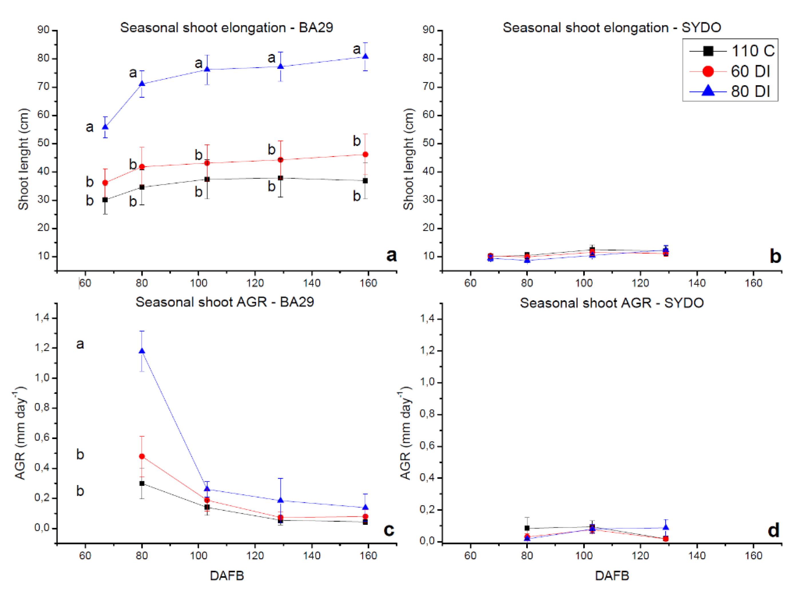 Agronomy 11 01141 g003 Agronomy 11 01141 g003