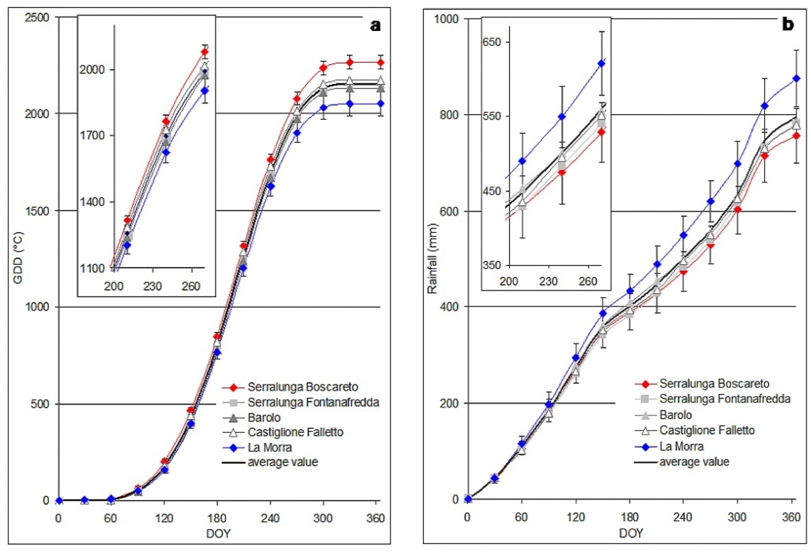 Agronomy 11 01142 g002 Agronomy 11 01142 g002