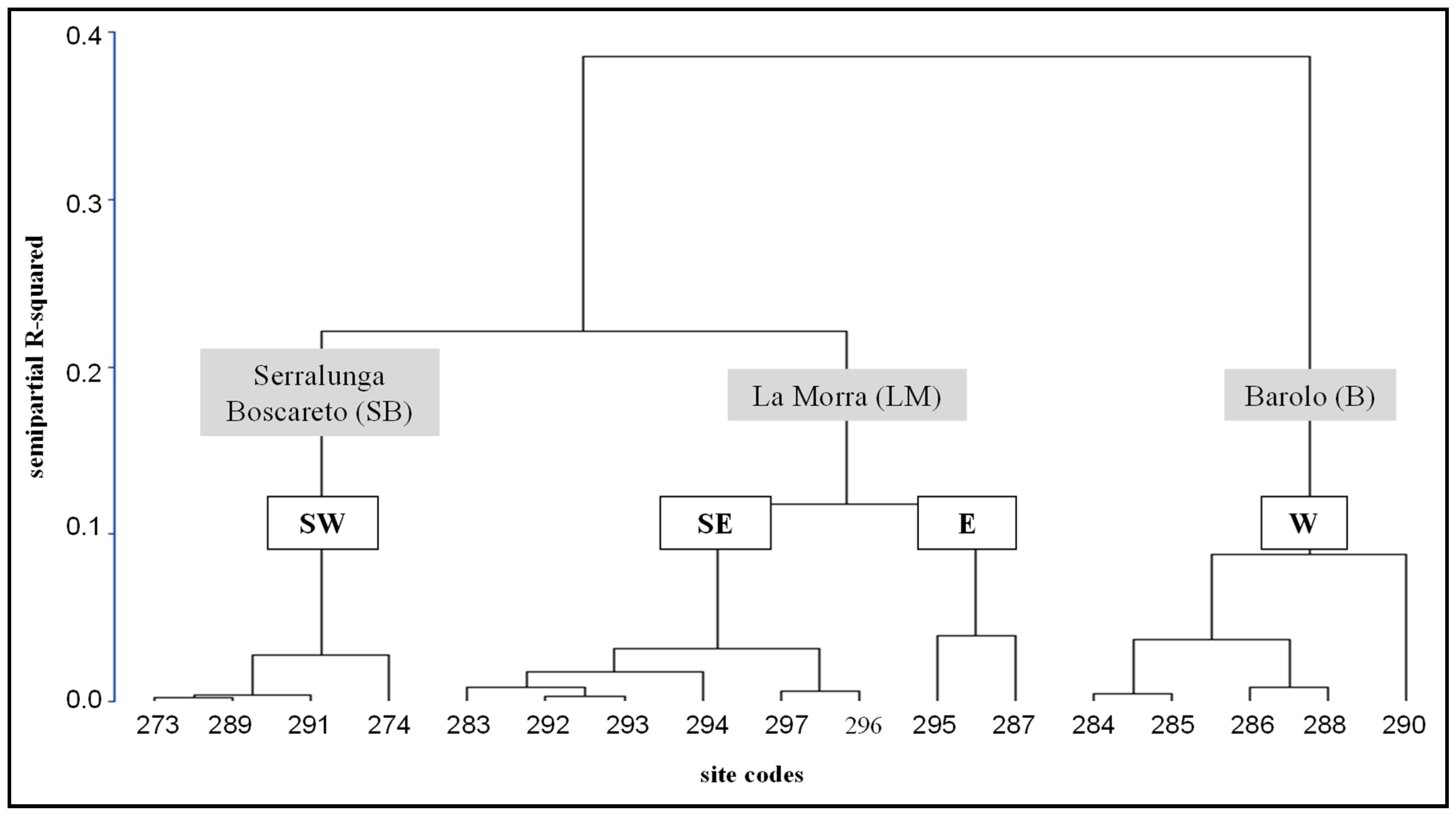 Agronomy 11 01142 g004 Agronomy 11 01142 g004