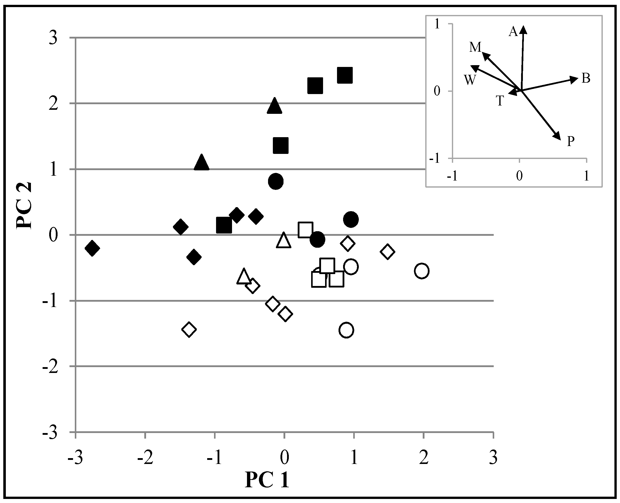 Agronomy 11 01142 g005 Agronomy 11 01142 g005