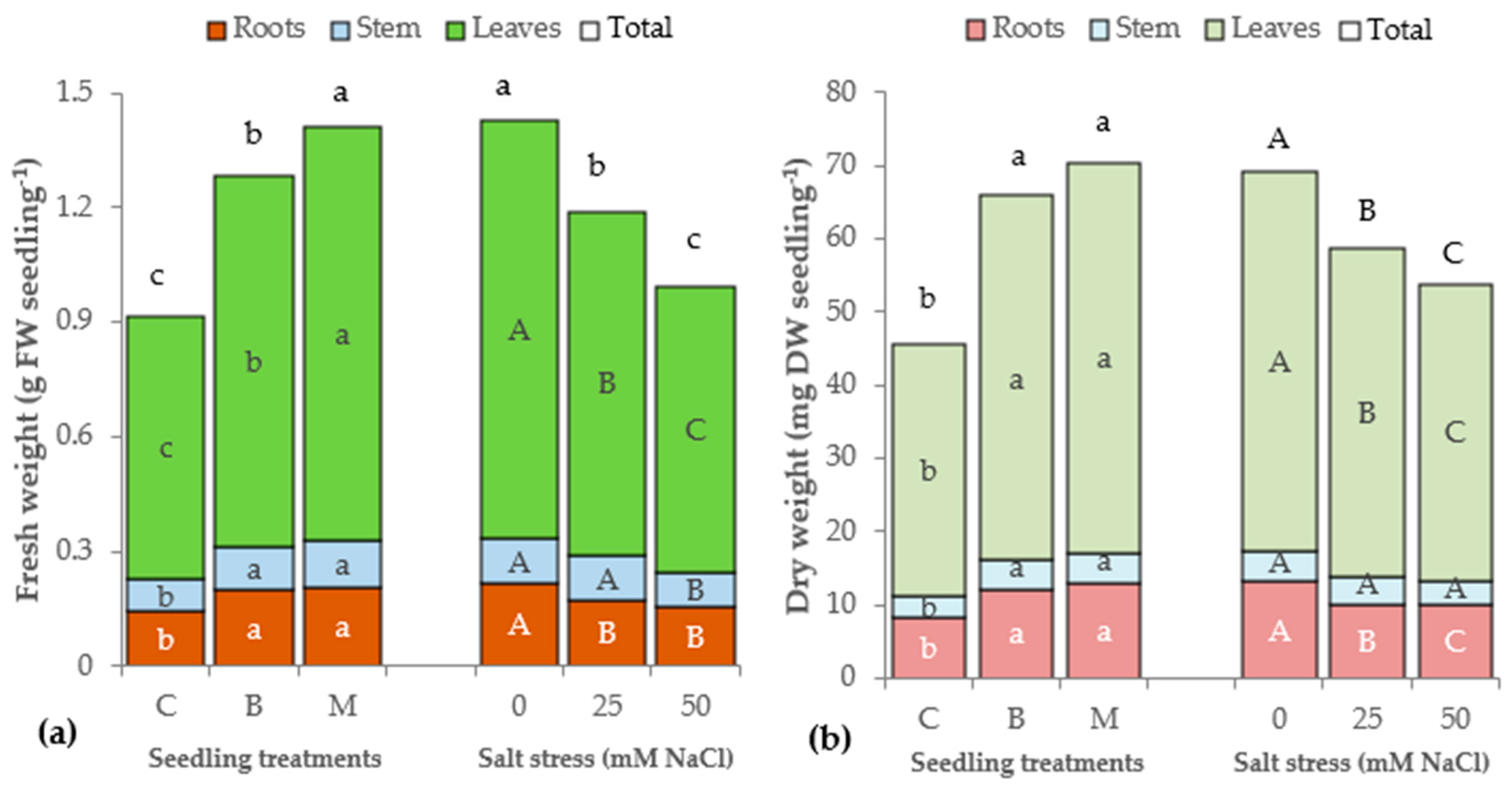 Agronomy 11 01143 g002 Agronomy 11 01143 g002