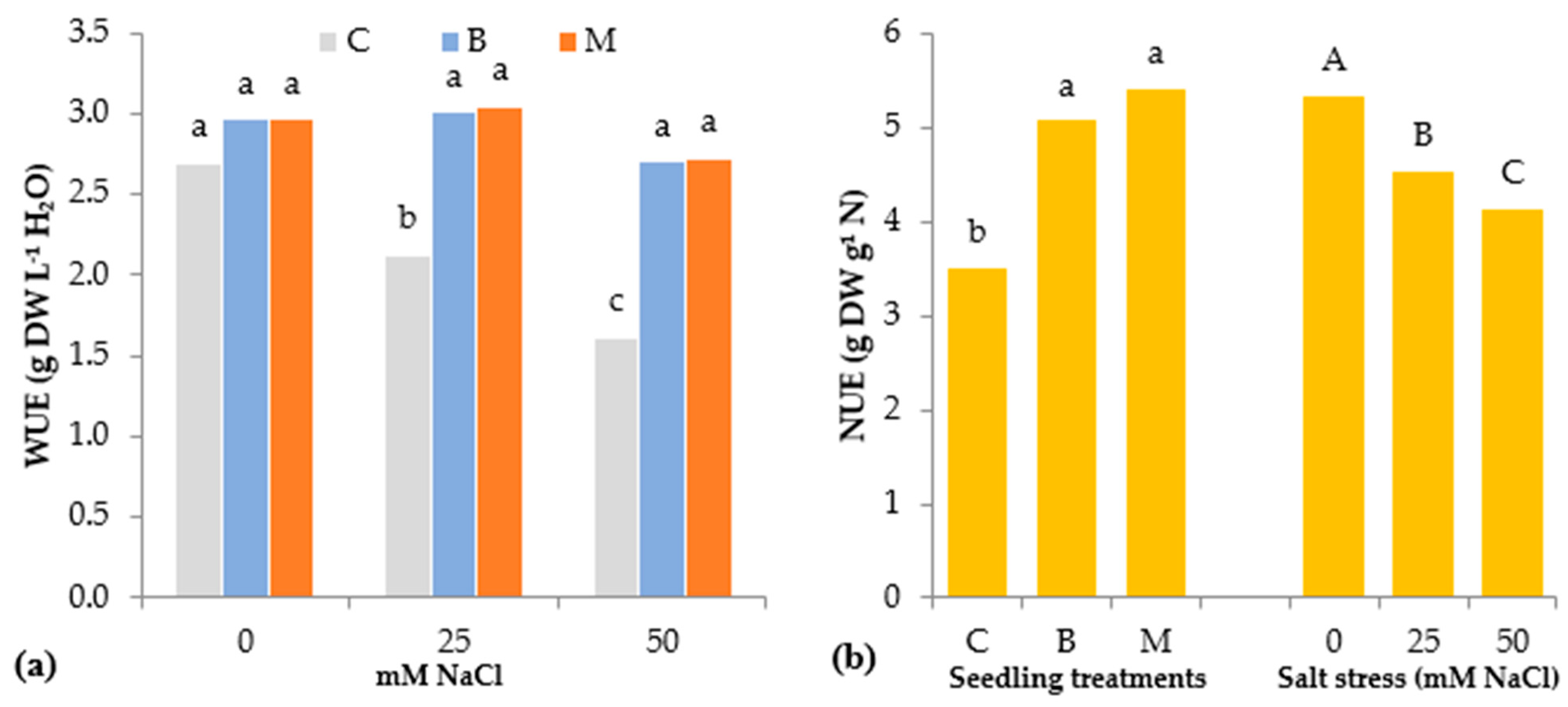 Agronomy 11 01143 g003 Agronomy 11 01143 g003