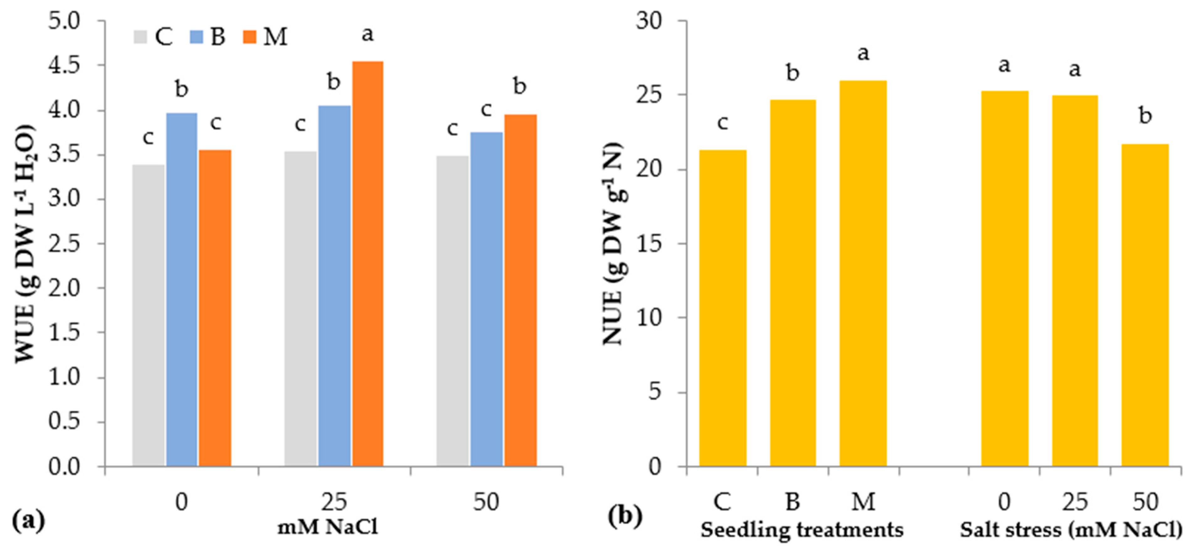 Agronomy 11 01143 g005 Agronomy 11 01143 g005