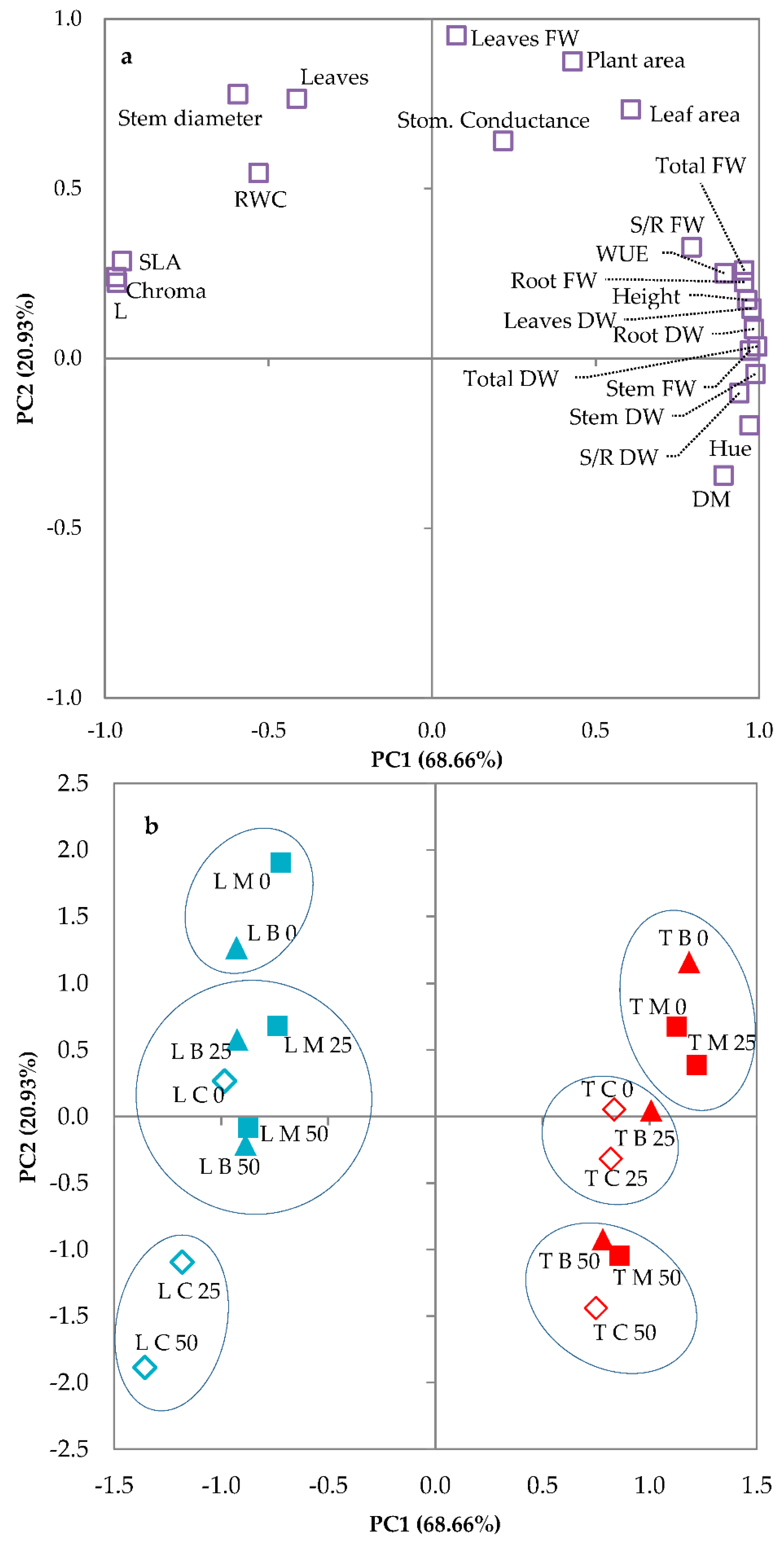 Agronomy 11 01143 g006 Agronomy 11 01143 g006