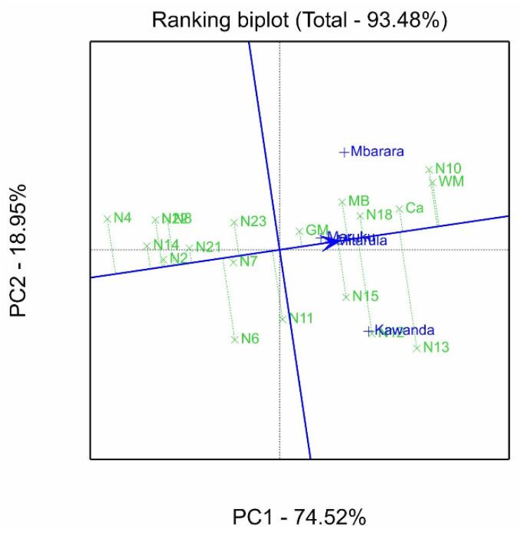 Agronomy 11 01145 g003 Agronomy 11 01145 g003