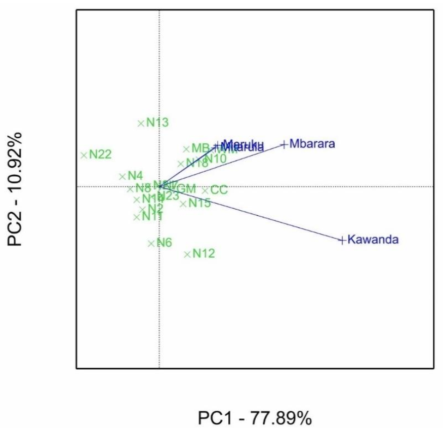 Agronomy 11 01145 g004 Agronomy 11 01145 g004