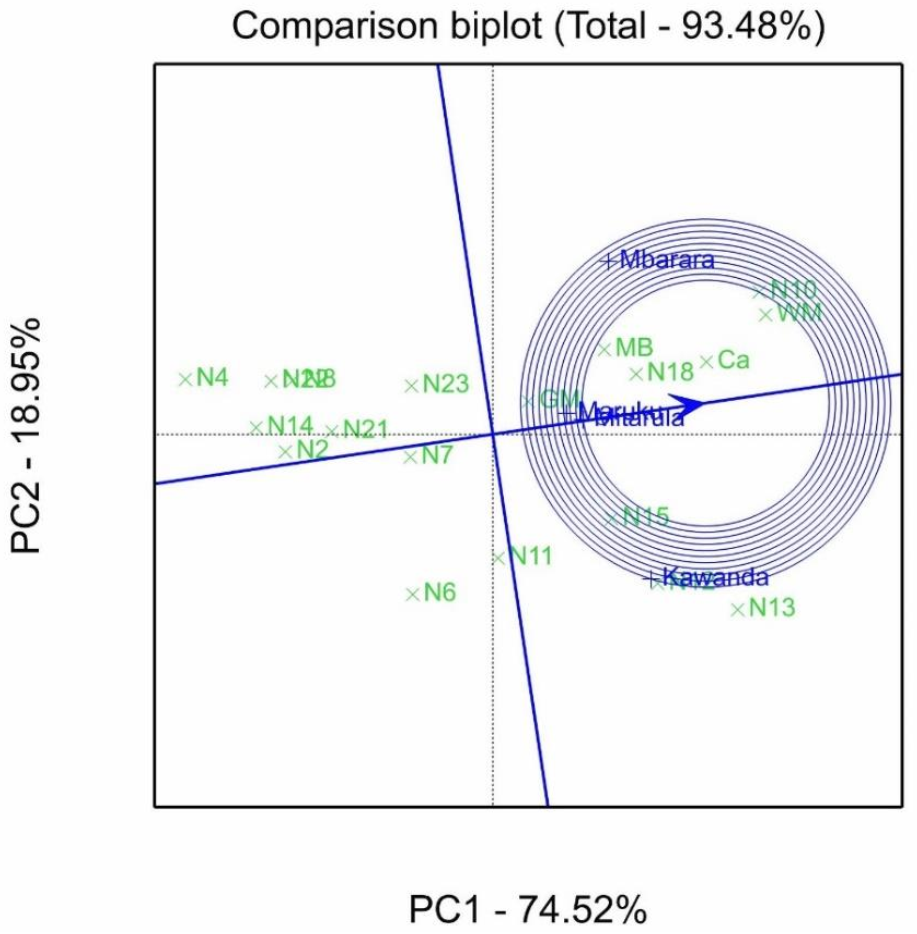 Agronomy 11 01145 g005 Agronomy 11 01145 g005