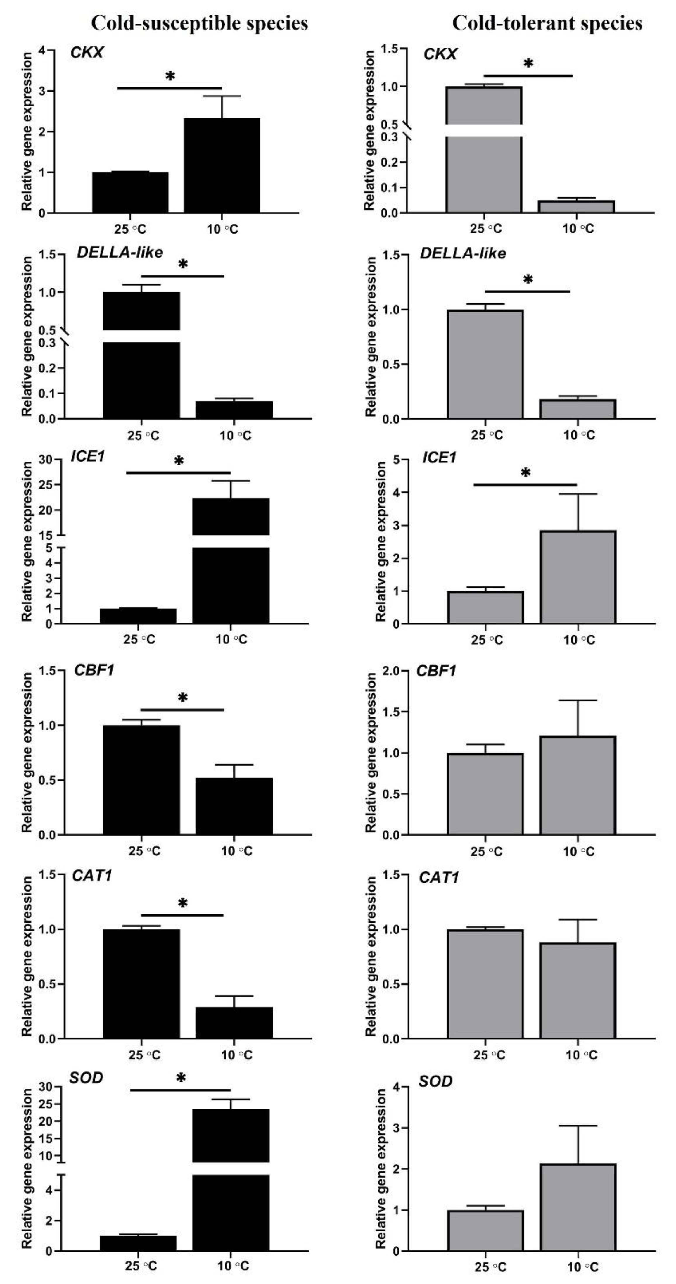 Agronomy 11 01146 g002 Agronomy 11 01146 g002