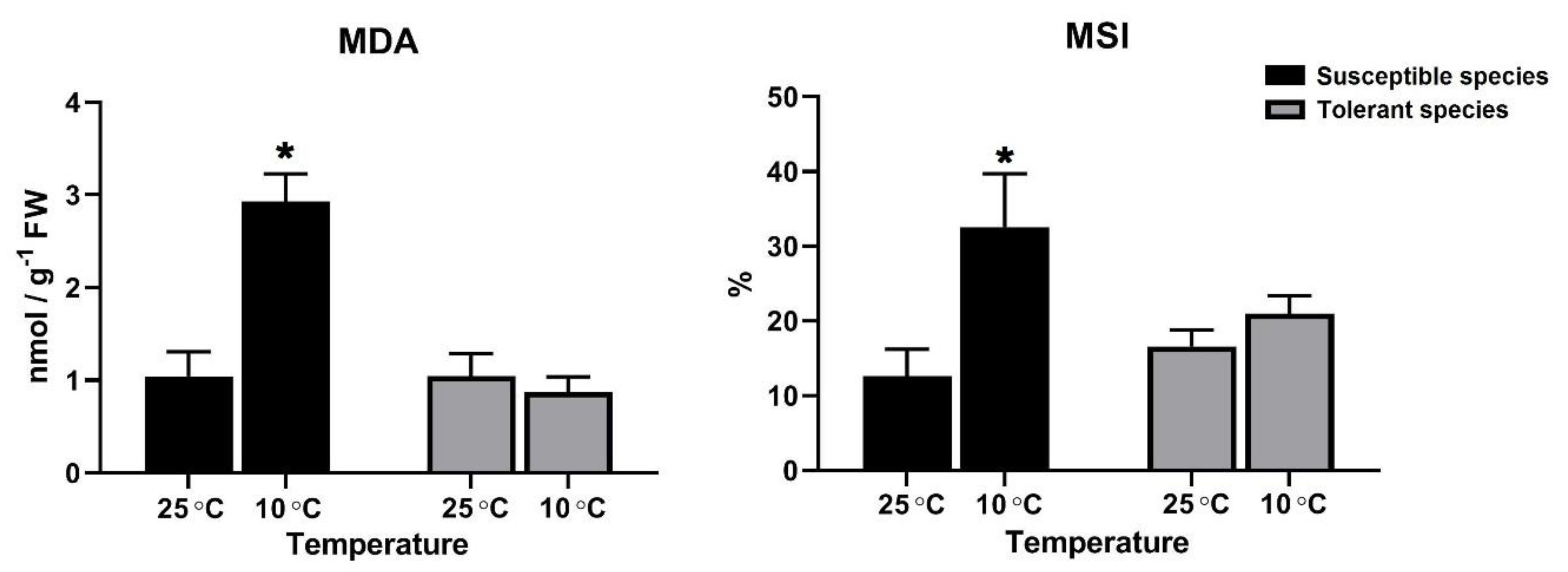 Agronomy 11 01146 g003 Agronomy 11 01146 g003