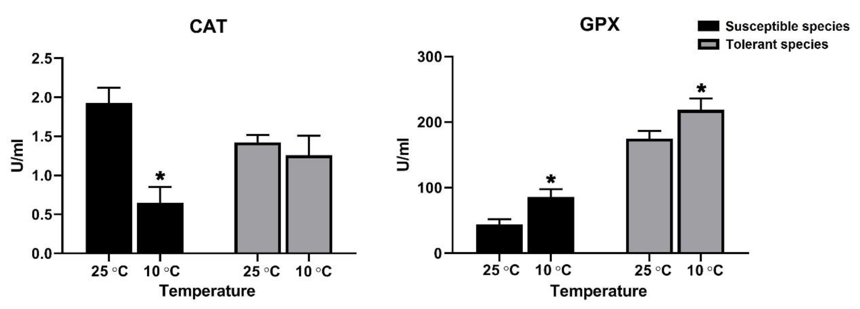 Agronomy 11 01146 g004 Agronomy 11 01146 g004