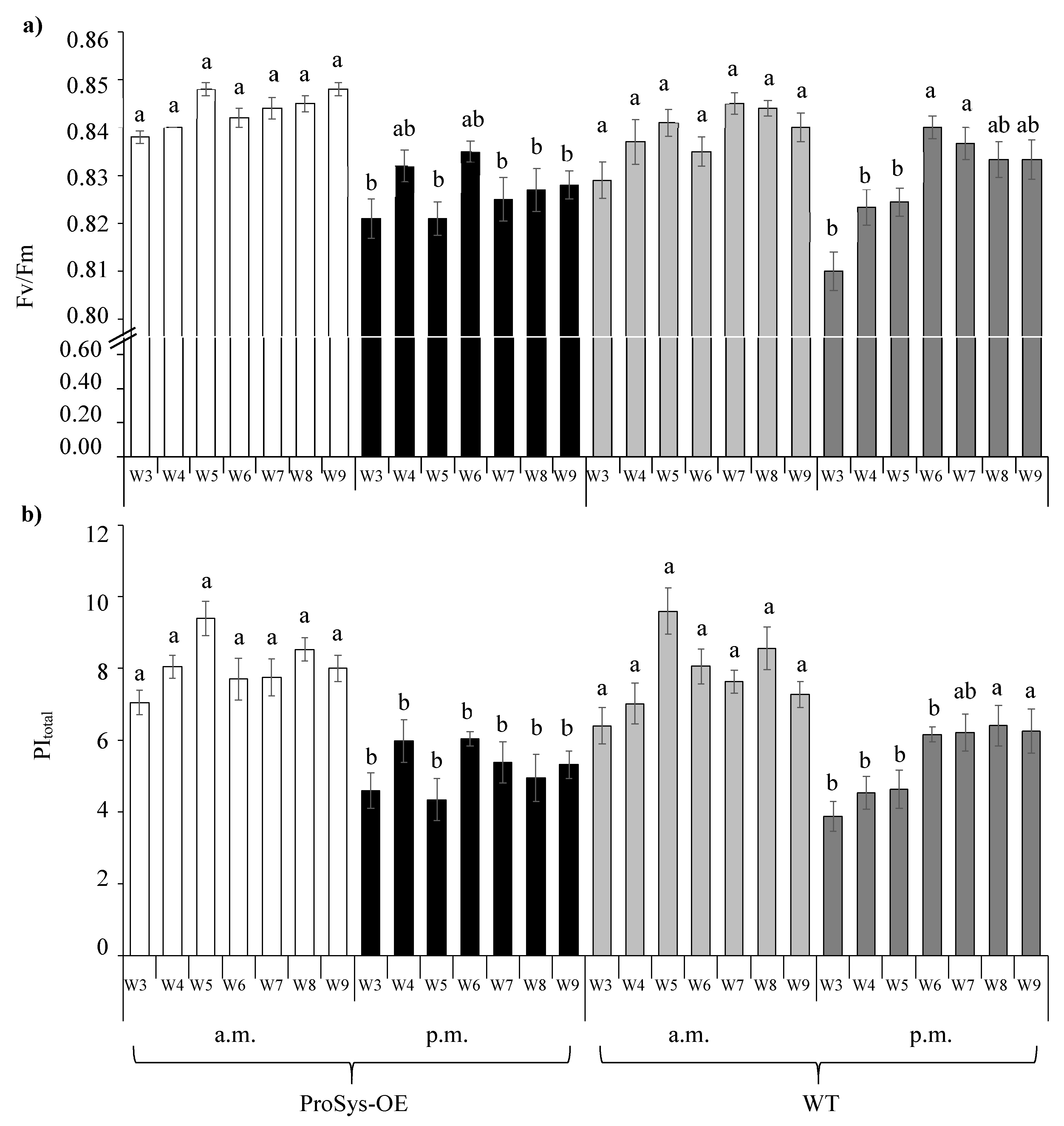 Agronomy 11 01148 g003 Agronomy 11 01148 g003