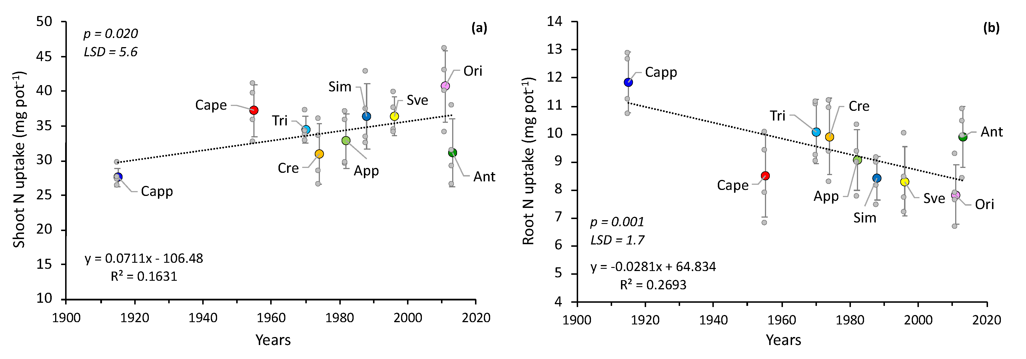 Agronomy 11 01149 g001 Agronomy 11 01149 g001