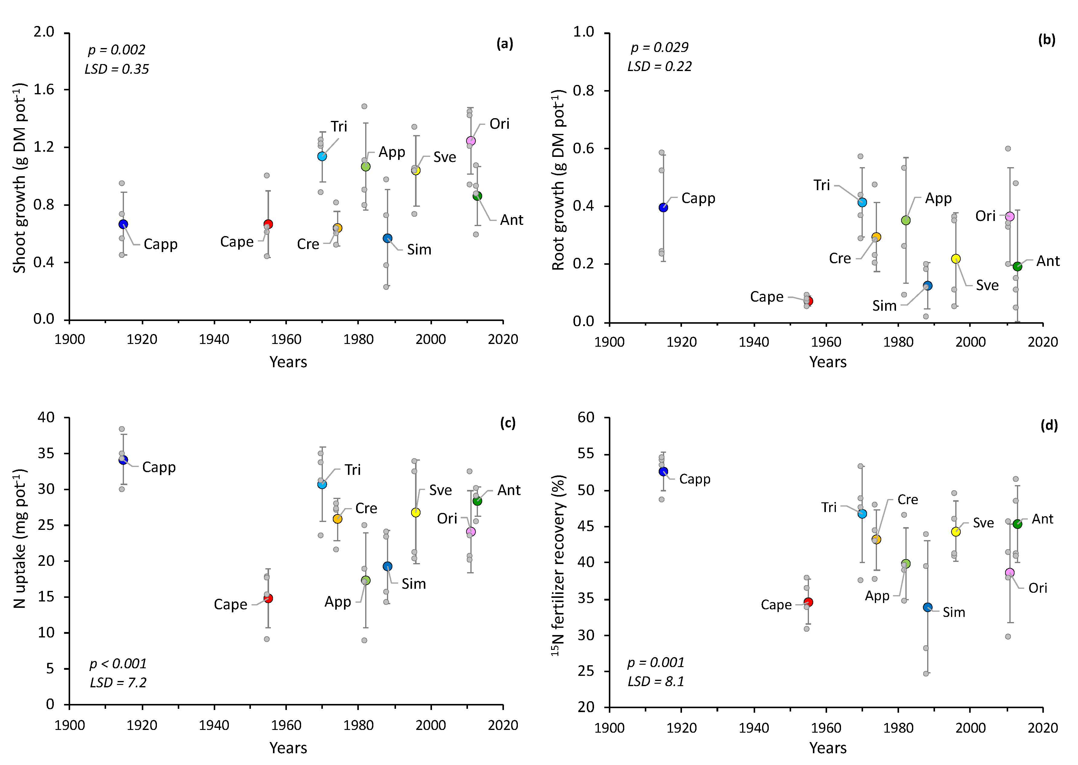 Agronomy 11 01149 g002 Agronomy 11 01149 g002