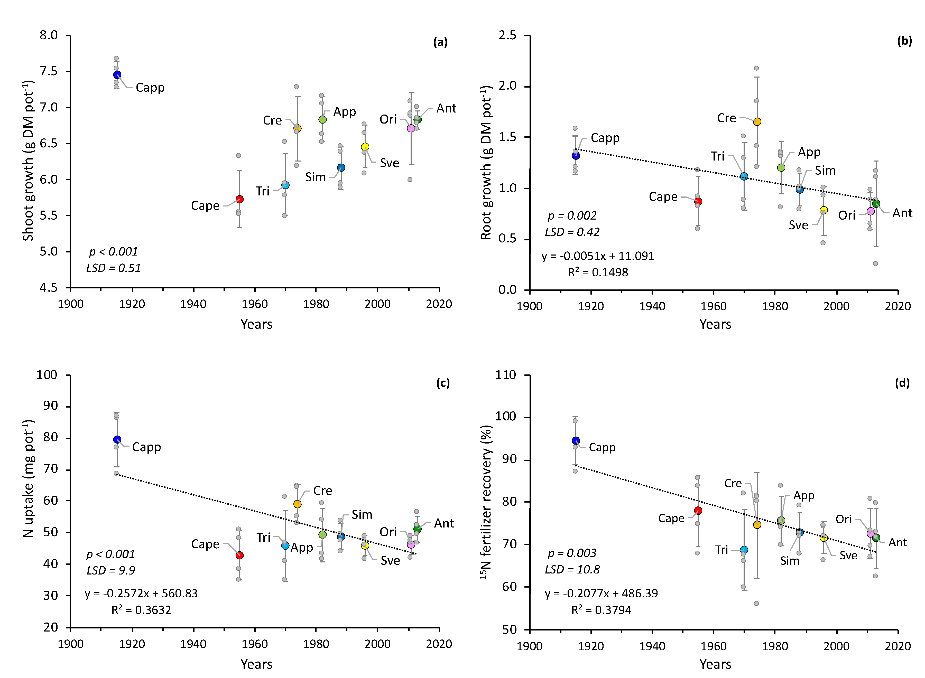 Agronomy 11 01149 g003 Agronomy 11 01149 g003
