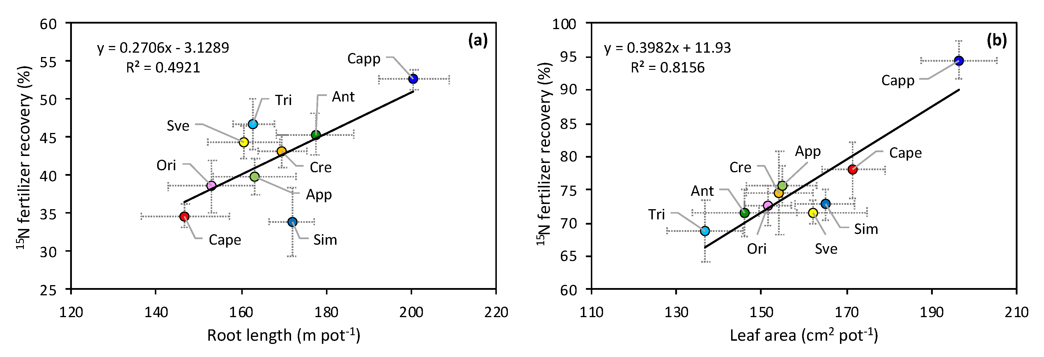 Agronomy 11 01149 g004 Agronomy 11 01149 g004