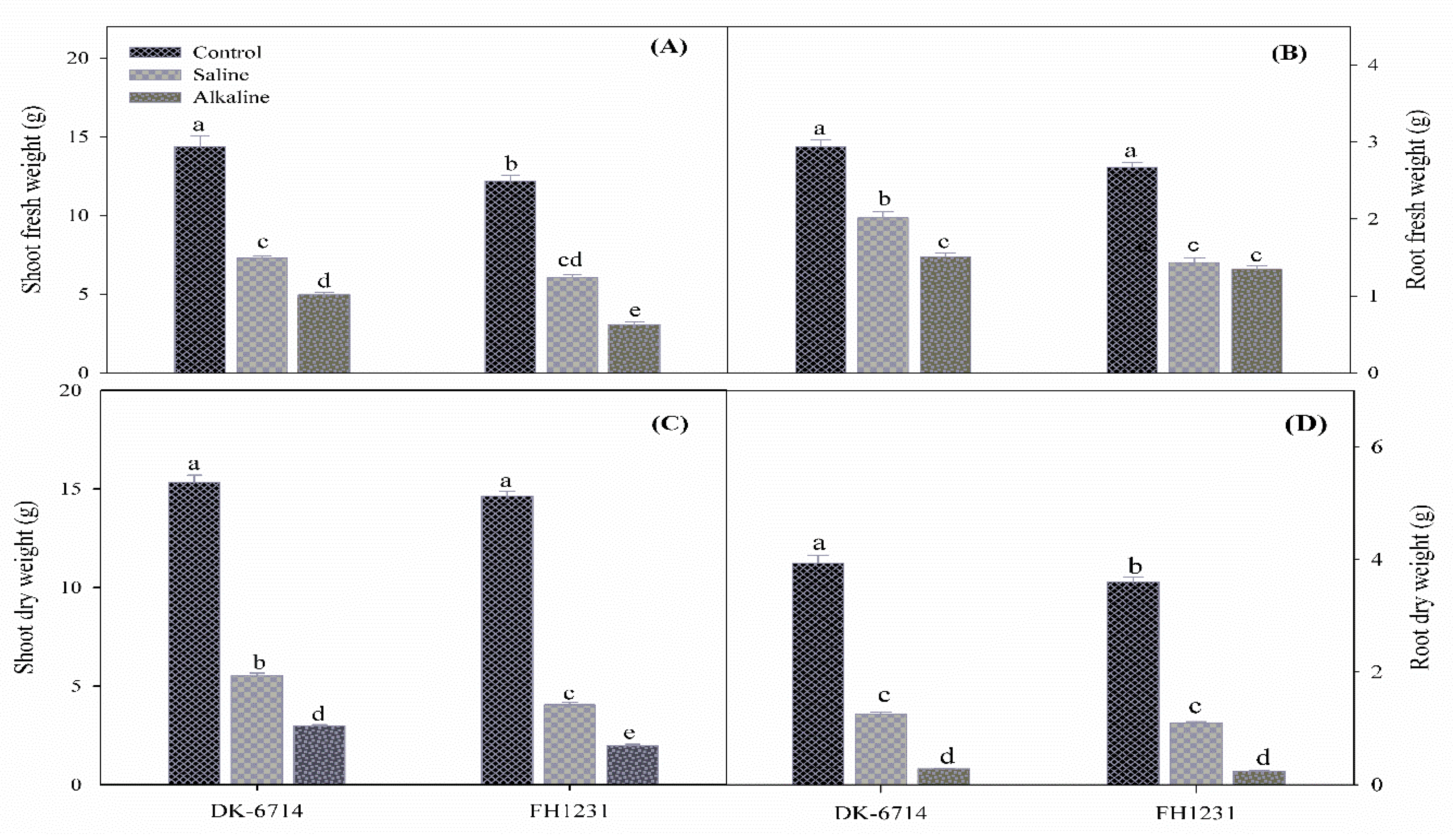 Agronomy 11 01150 g001