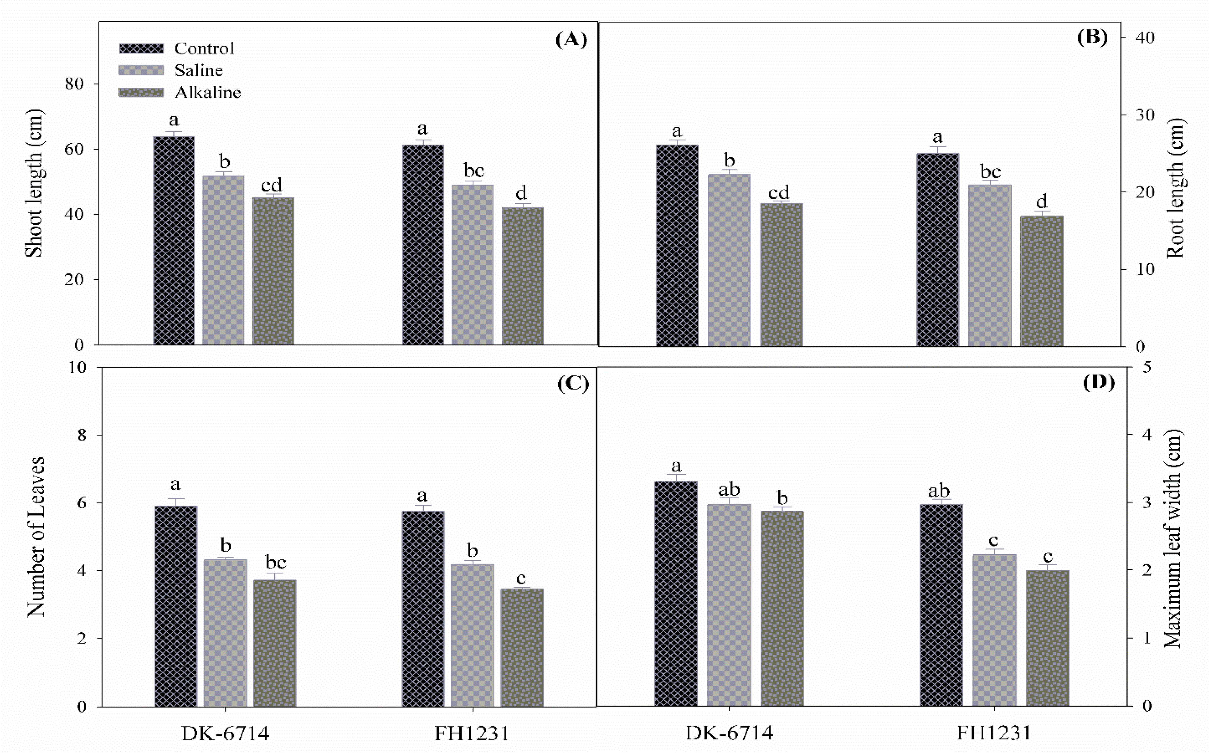 Agronomy 11 01150 g002