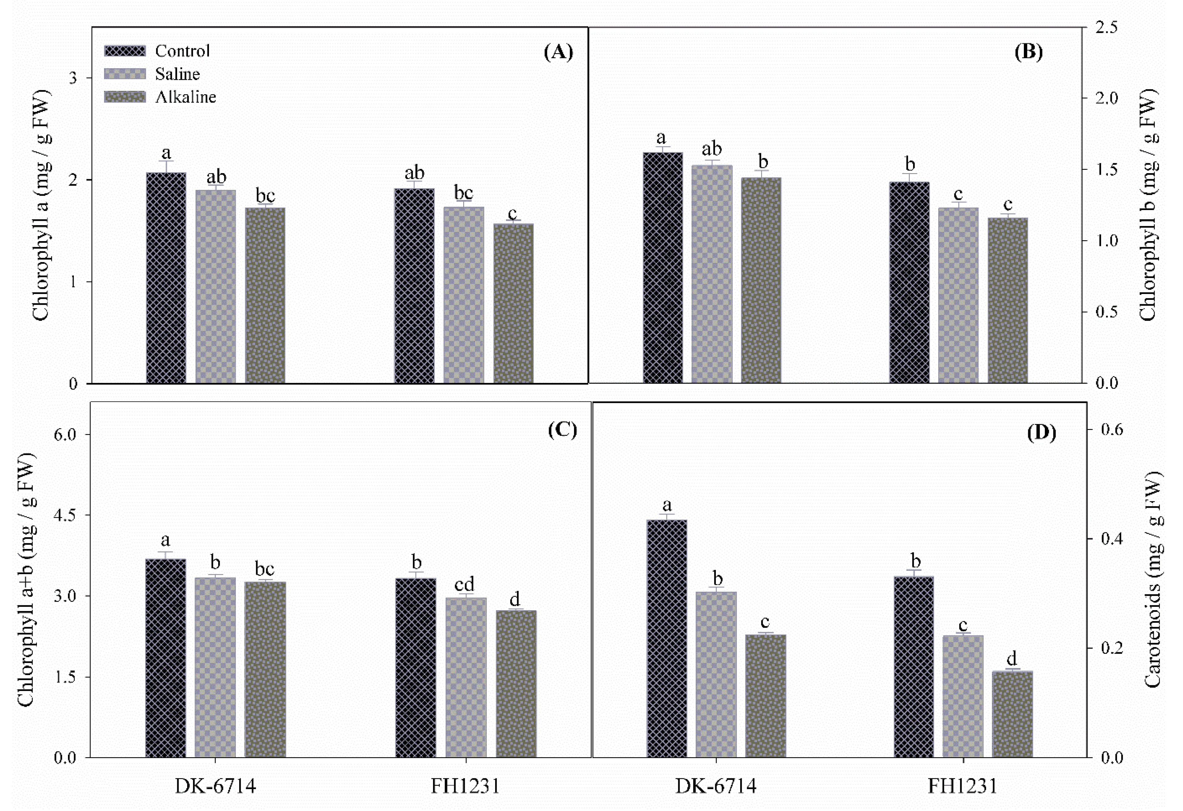Agronomy 11 01150 g003