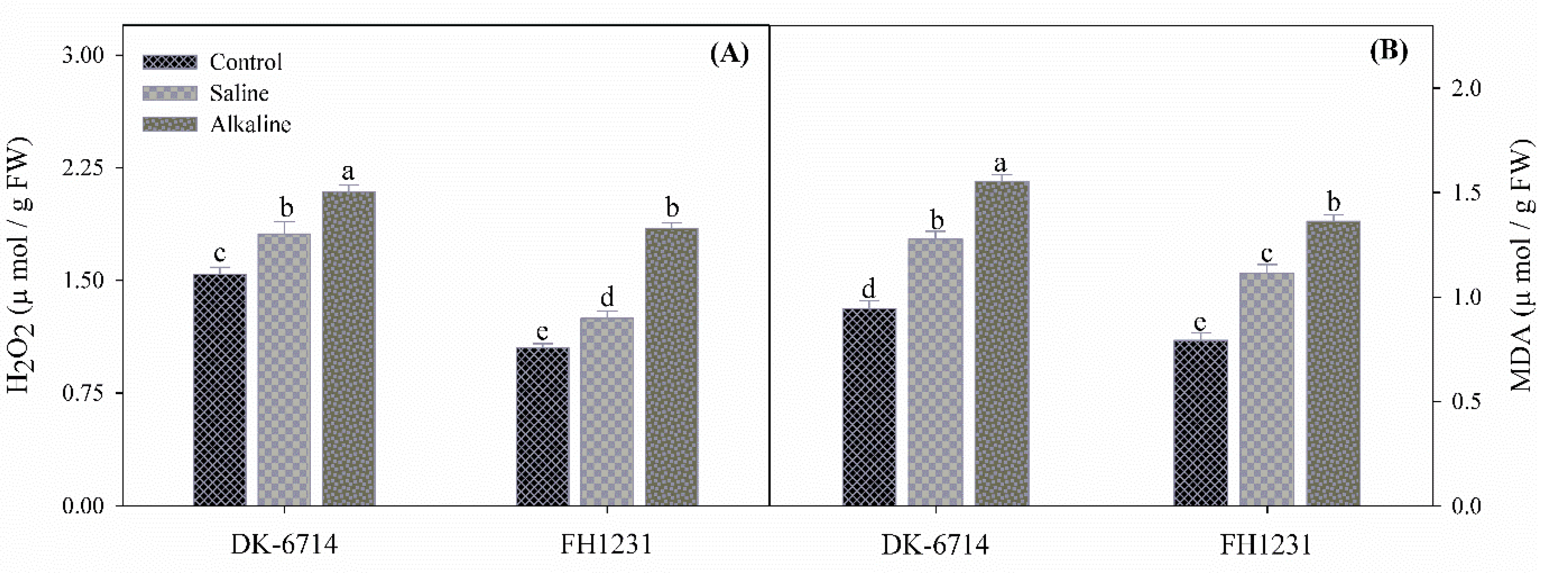 Agronomy 11 01150 g005