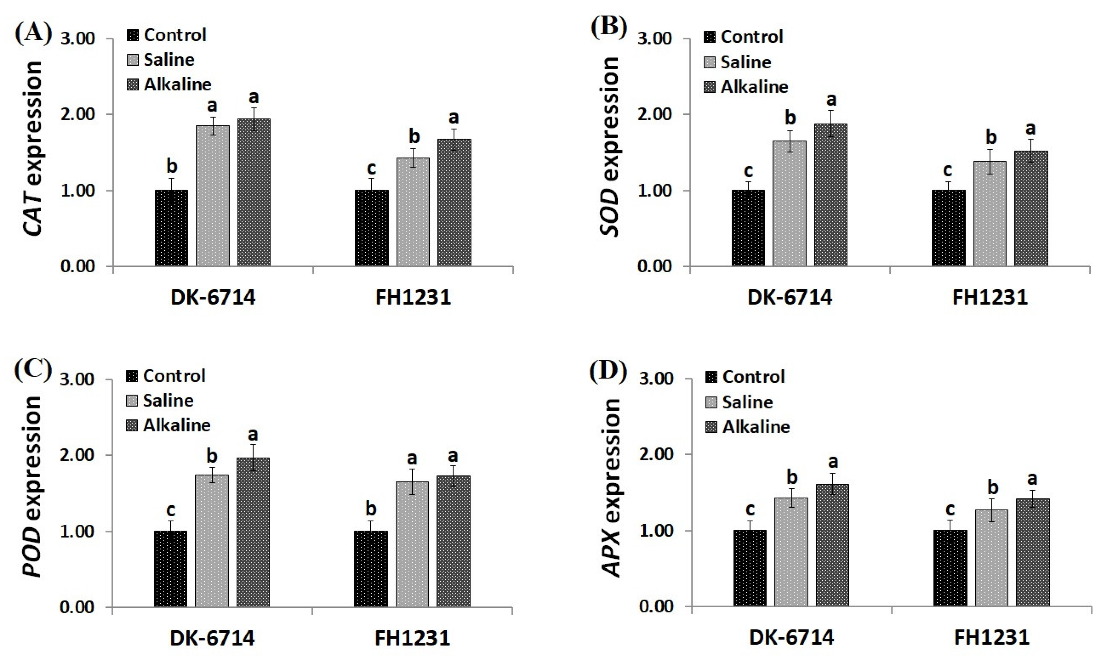 Agronomy 11 01150 g007