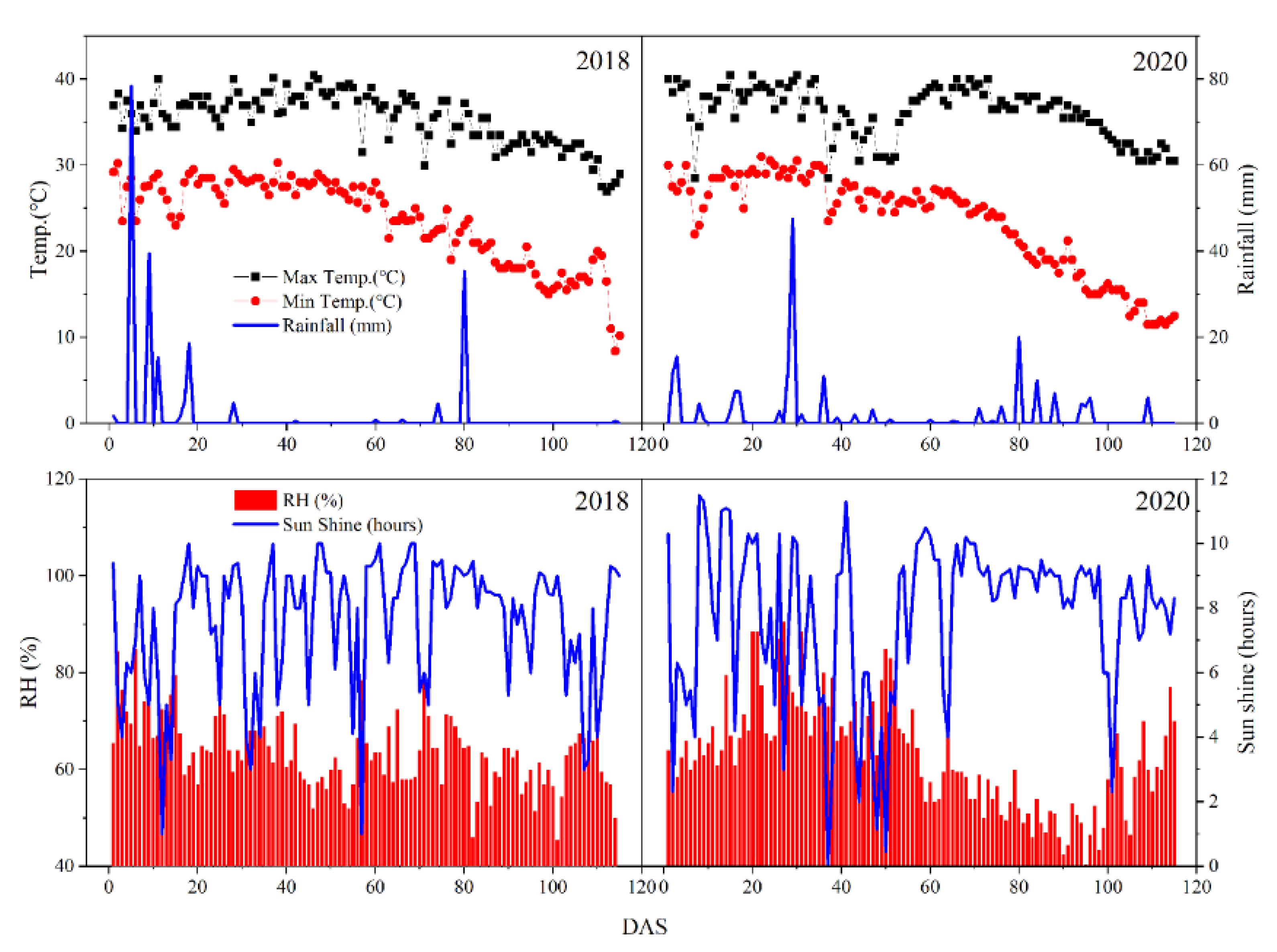 Agronomy 11 01151 g001