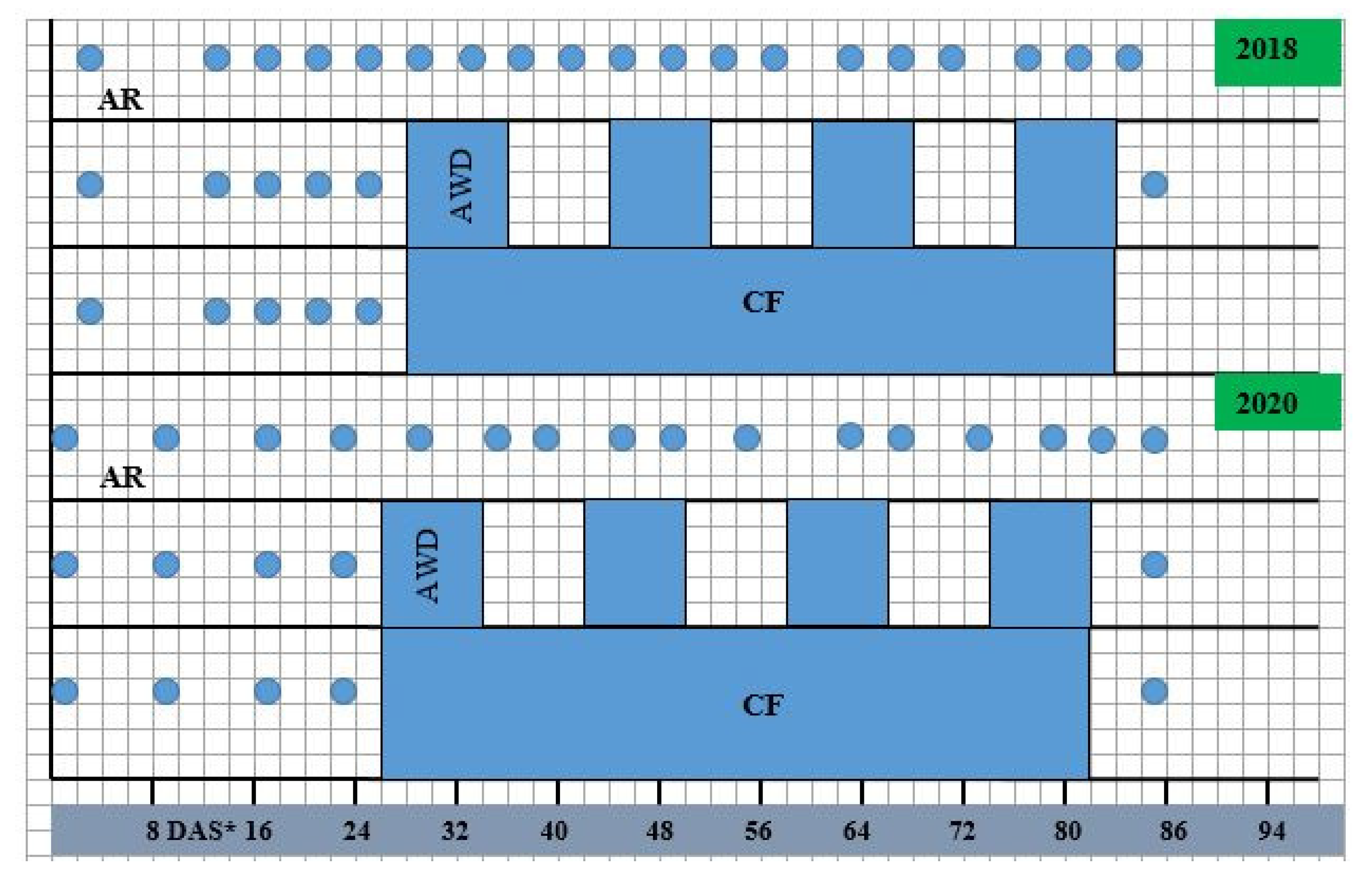 Agronomy 11 01151 g002