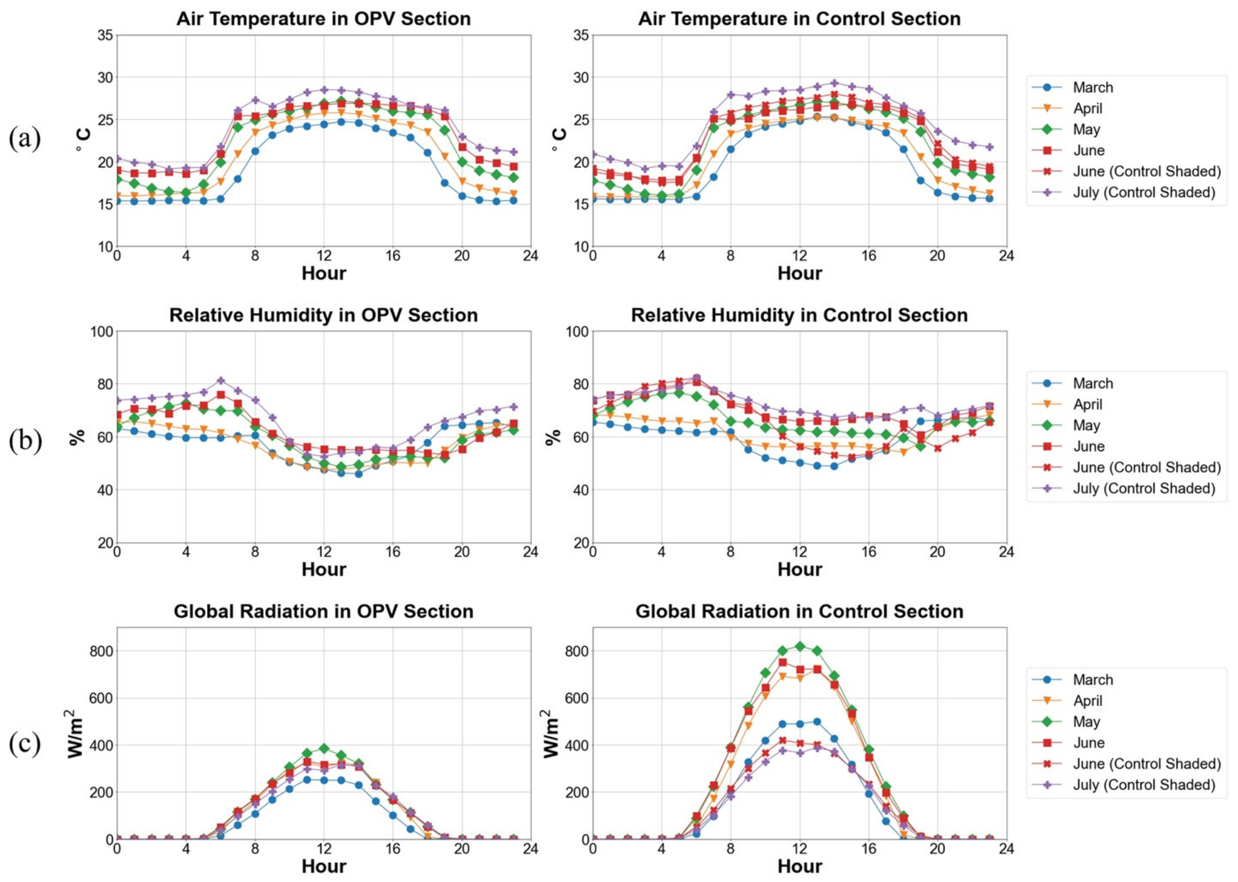 Agronomy 11 01152 g004
