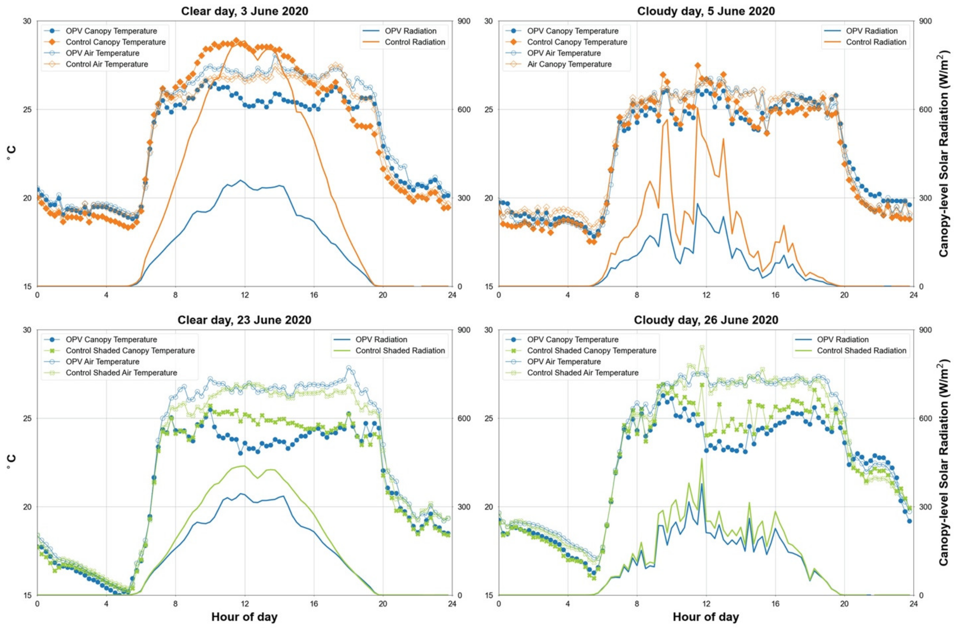Agronomy 11 01152 g006