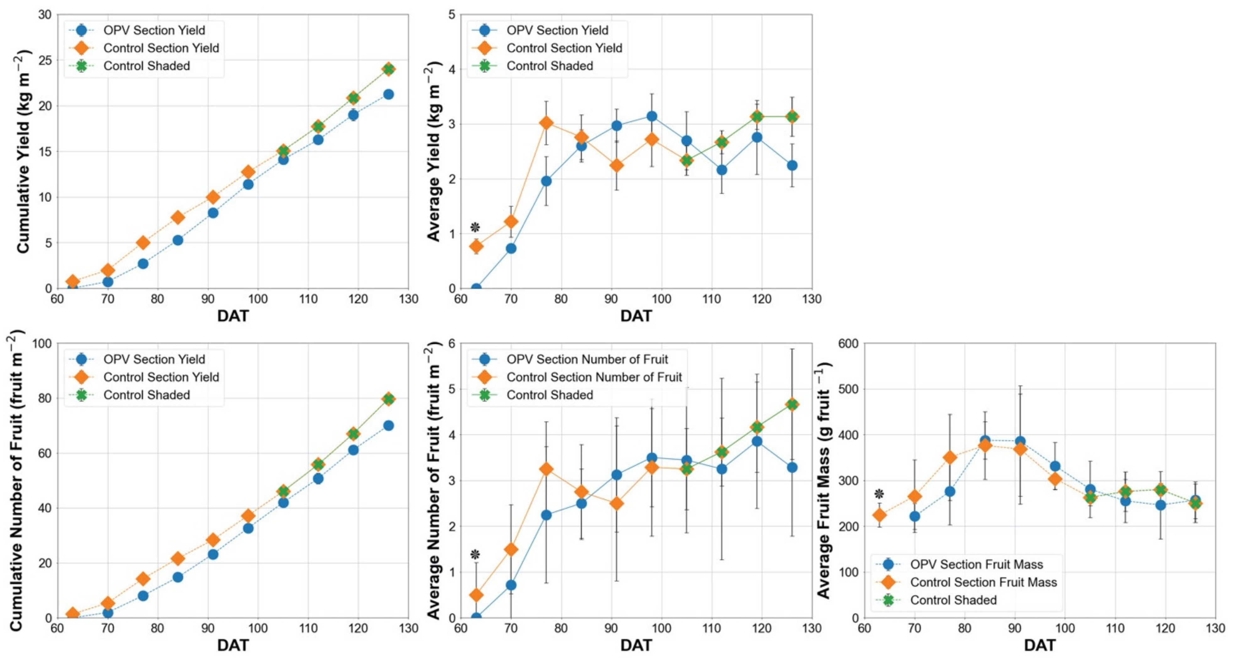 Agronomy 11 01152 g010