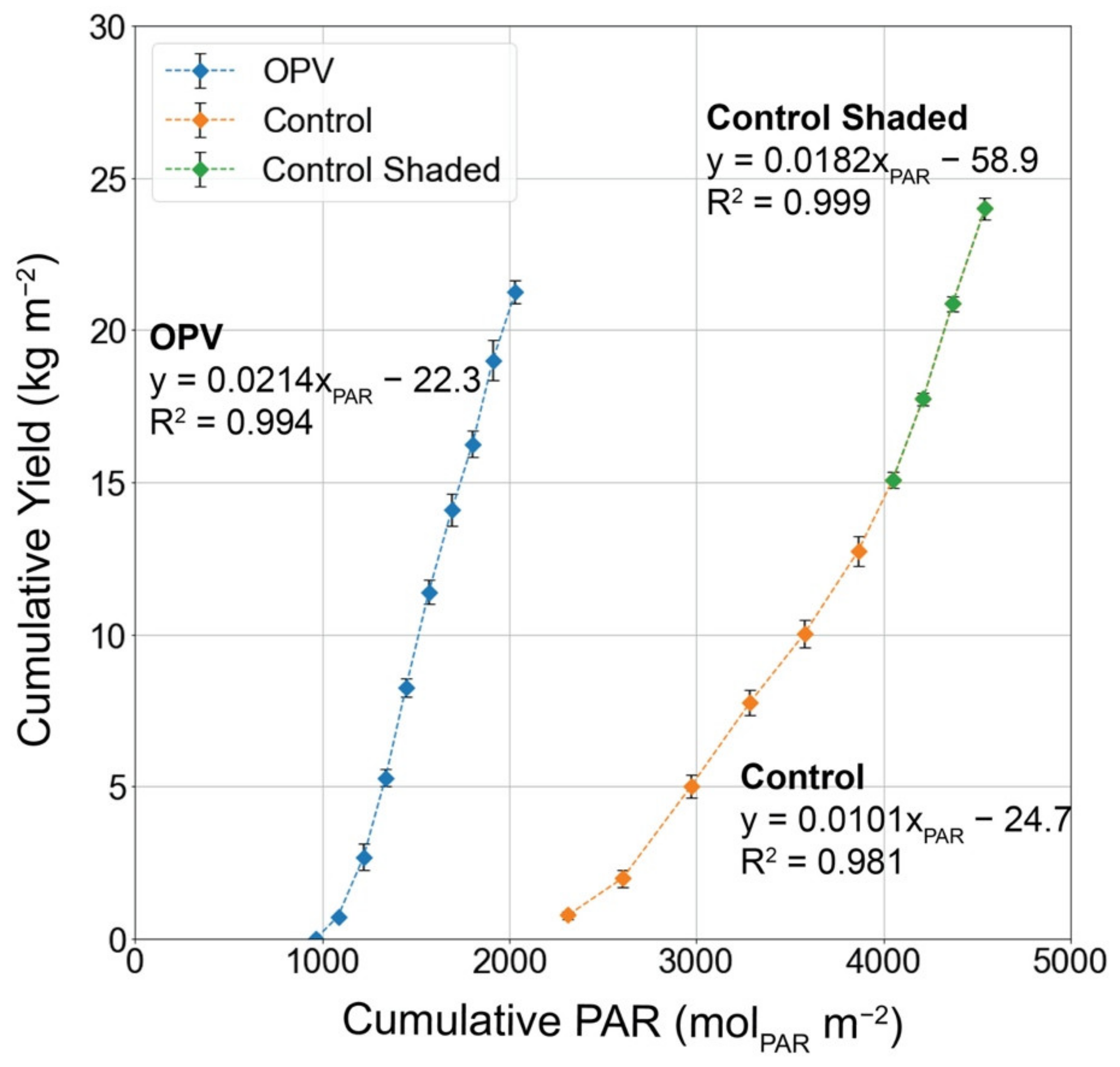 Agronomy 11 01152 g011
