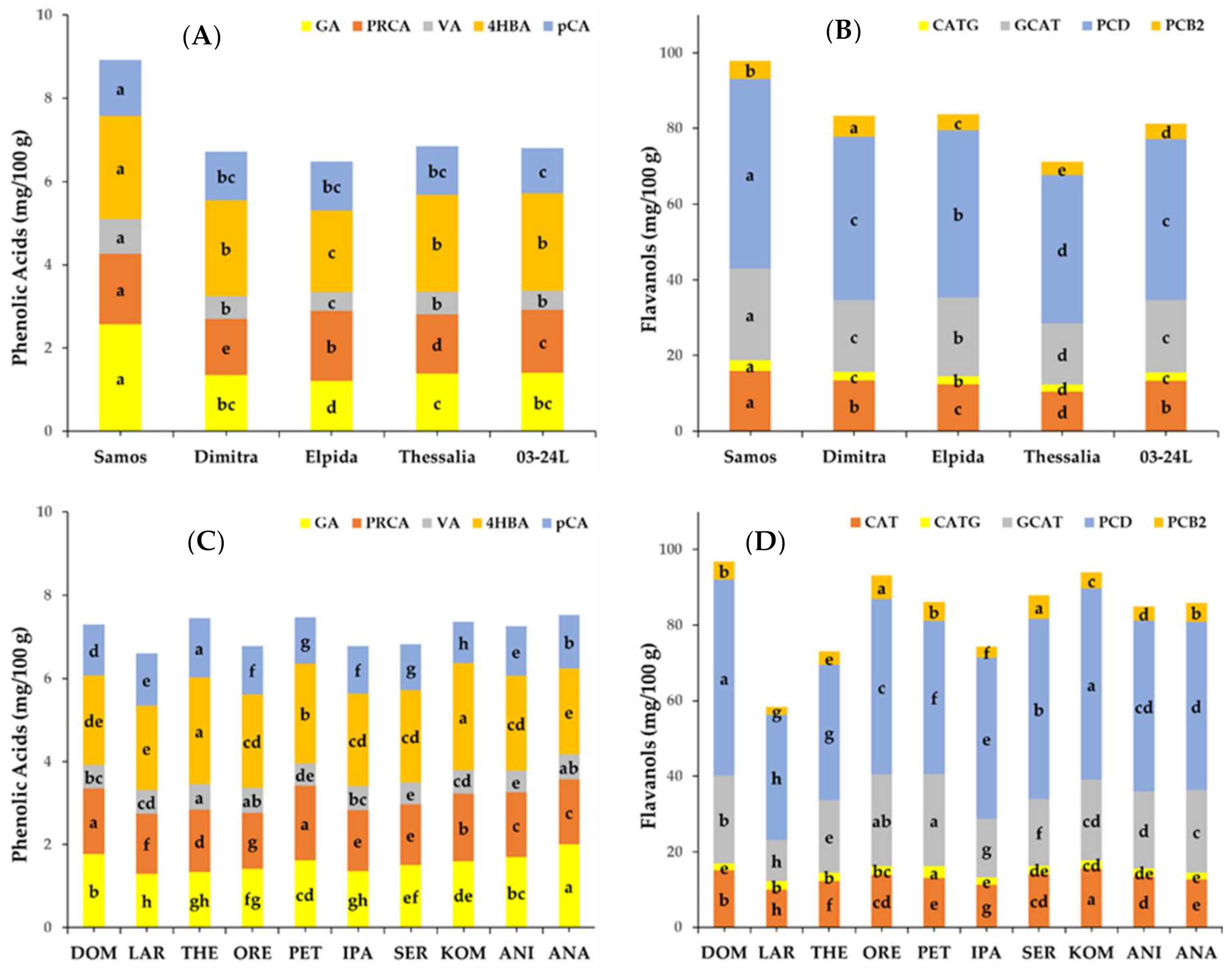 Agronomy 11 01154 g001 Agronomy 11 01154 g001