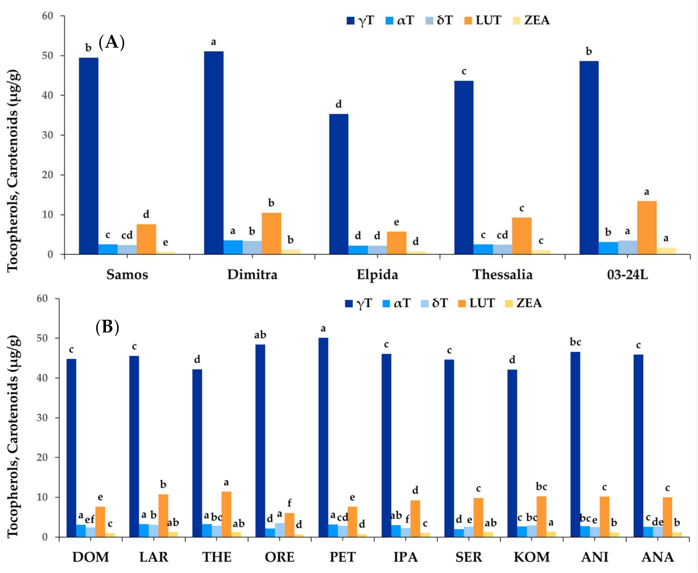 Agronomy 11 01154 g002 Agronomy 11 01154 g002
