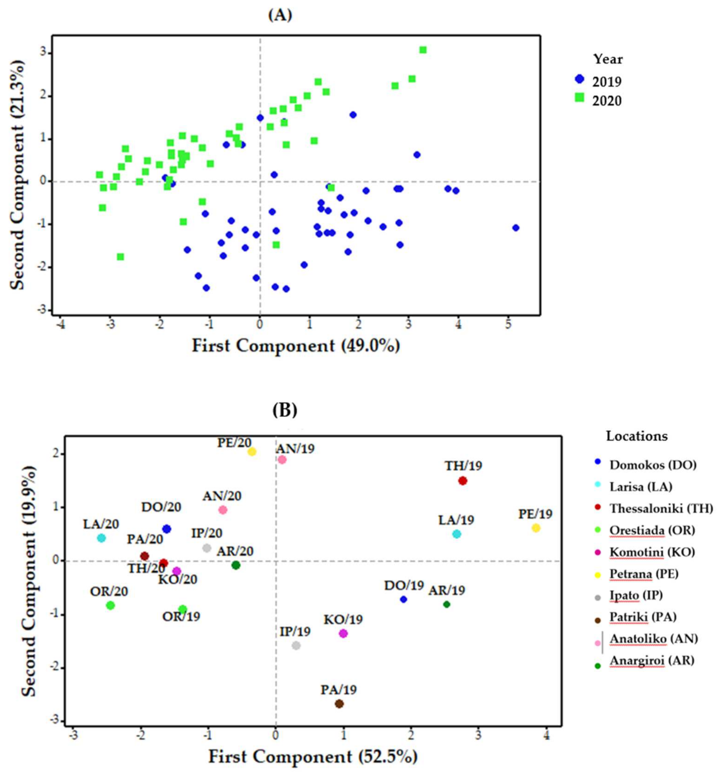 Agronomy 11 01154 g004a Agronomy 11 01154 g004a