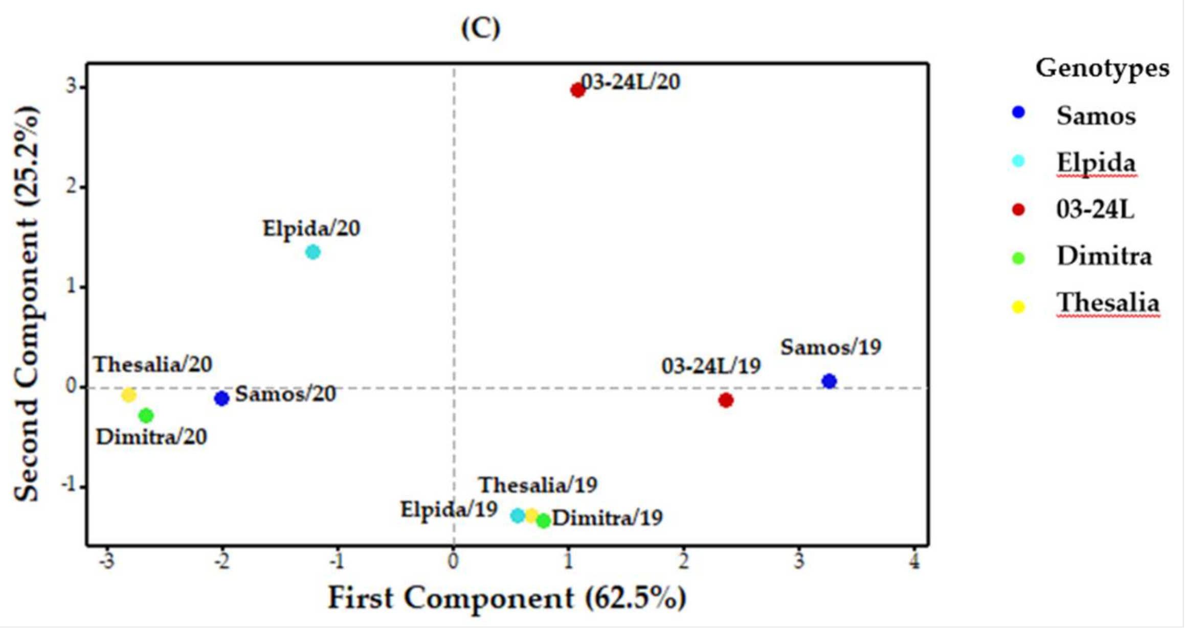 Agronomy 11 01154 g004b Agronomy 11 01154 g004b