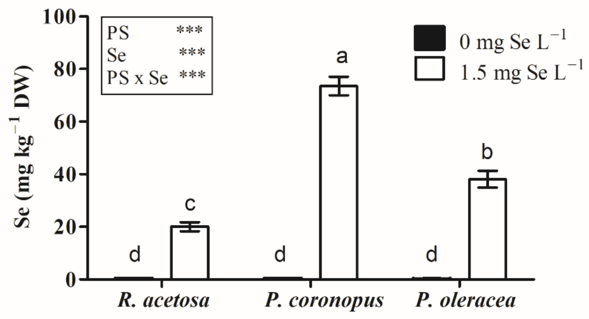 Agronomy 11 01155 g001 Agronomy 11 01155 g001